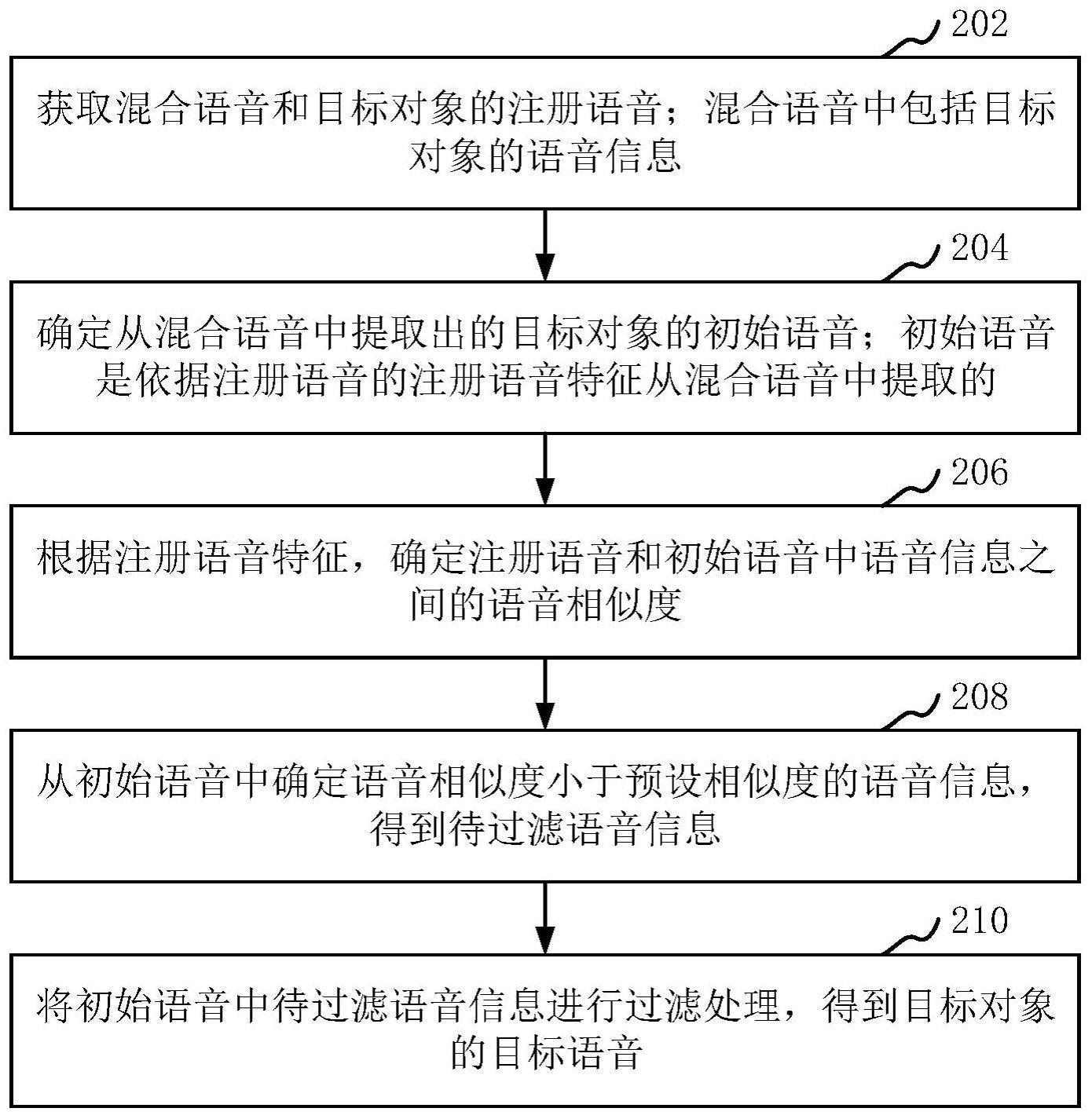 语音处理方法、装置、设备和介质与流程