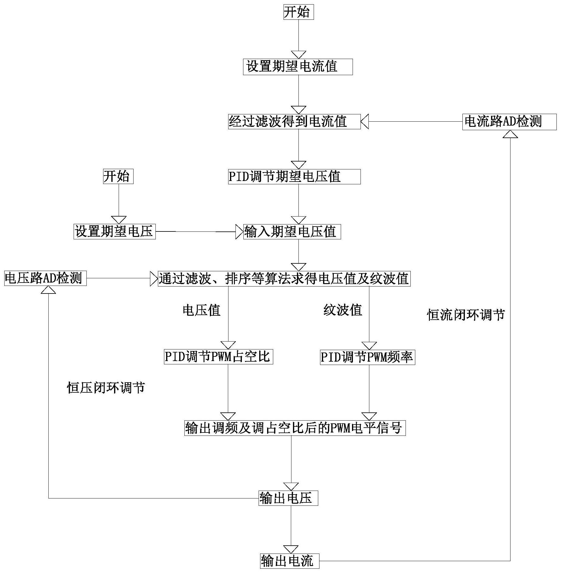 一种基于智能摇椅的稳压控制方法与流程