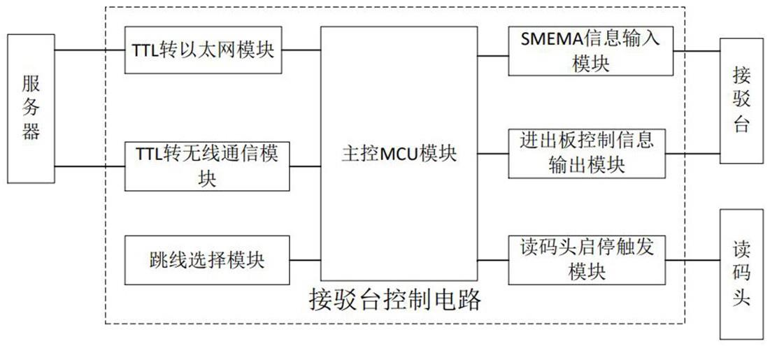 一种接驳台控制电路的制作方法