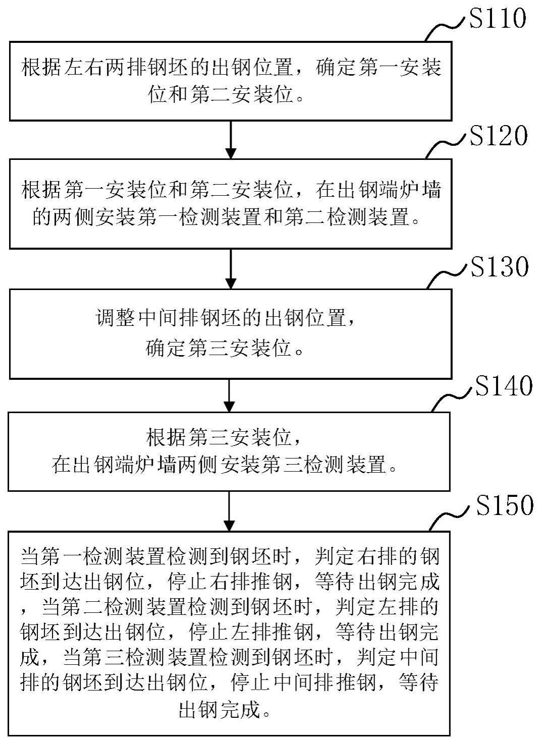 一种加热炉出钢检测方法、装置、电子设备及存储介质与流程