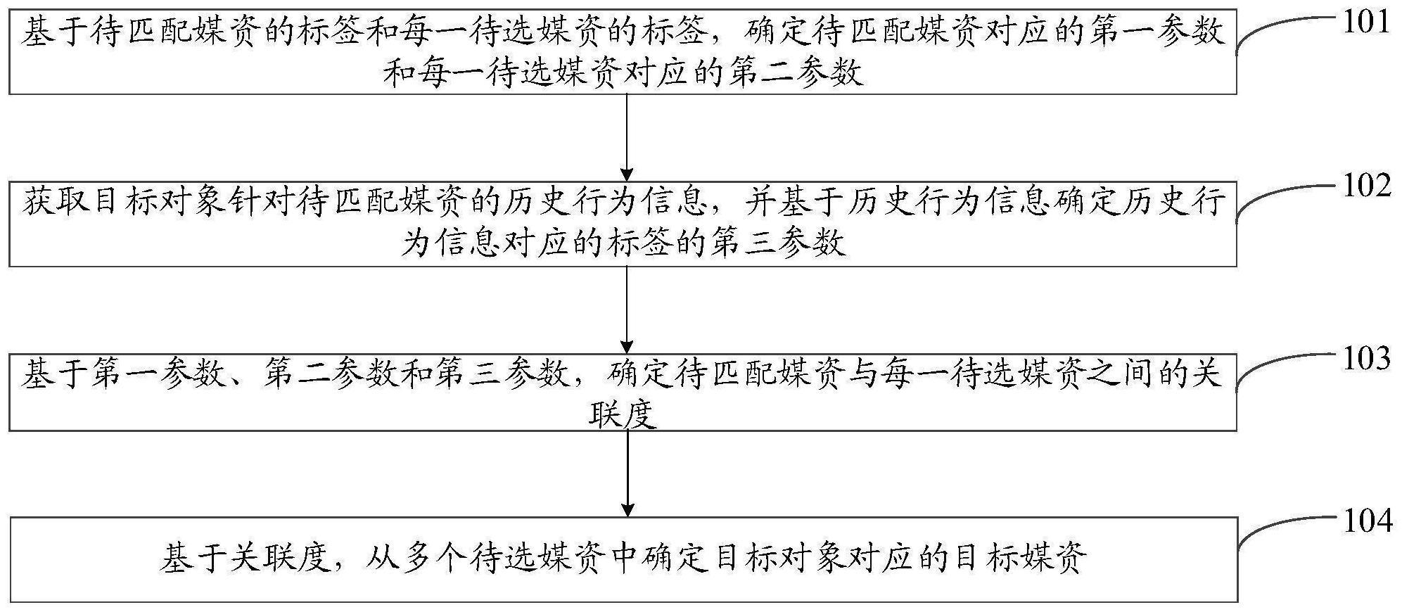 一种媒资确定方法、装置、设备及计算机可读存储介质与流程