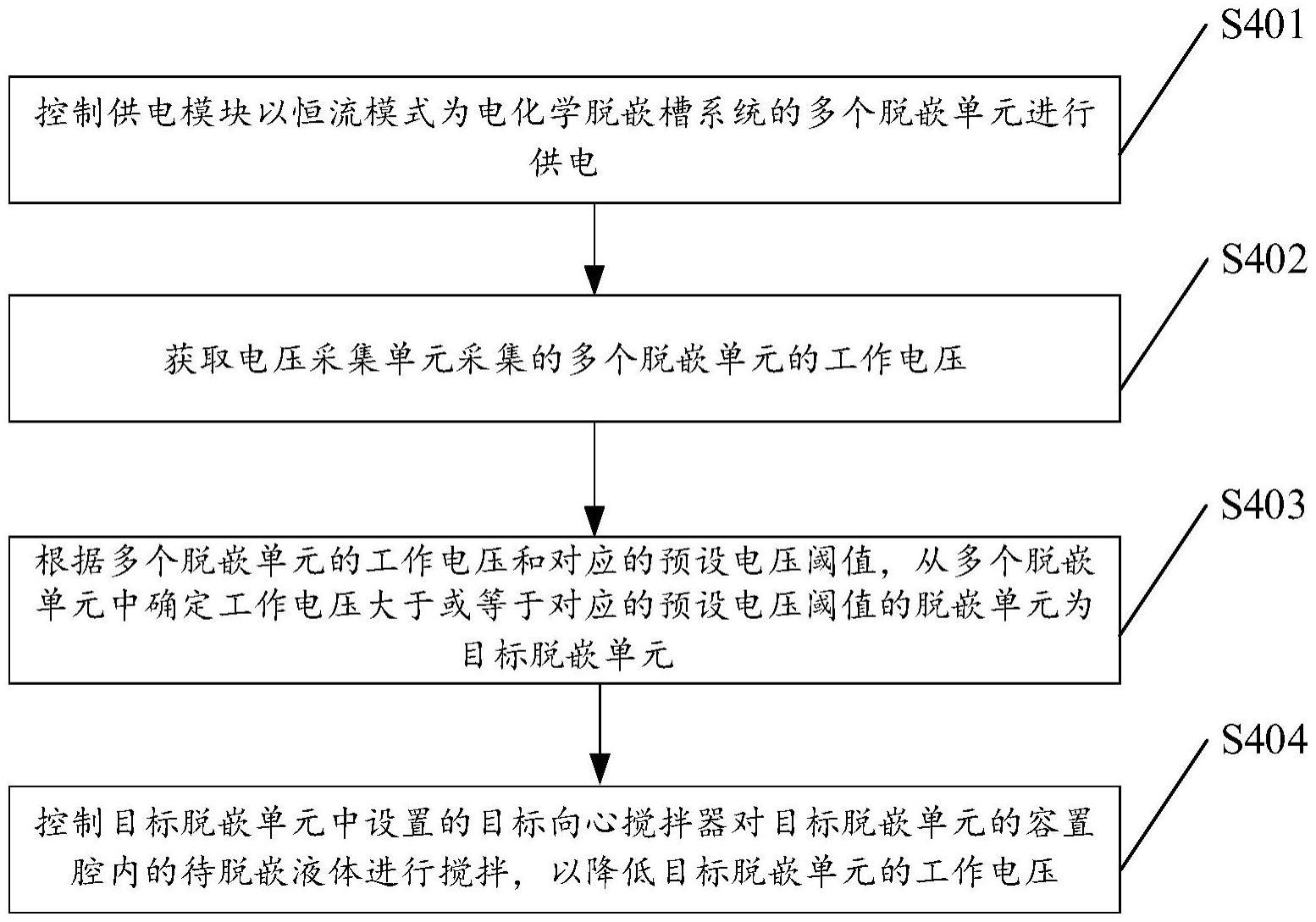 电化学脱嵌控制方法、系统、控制单元、设备及存储介质与流程