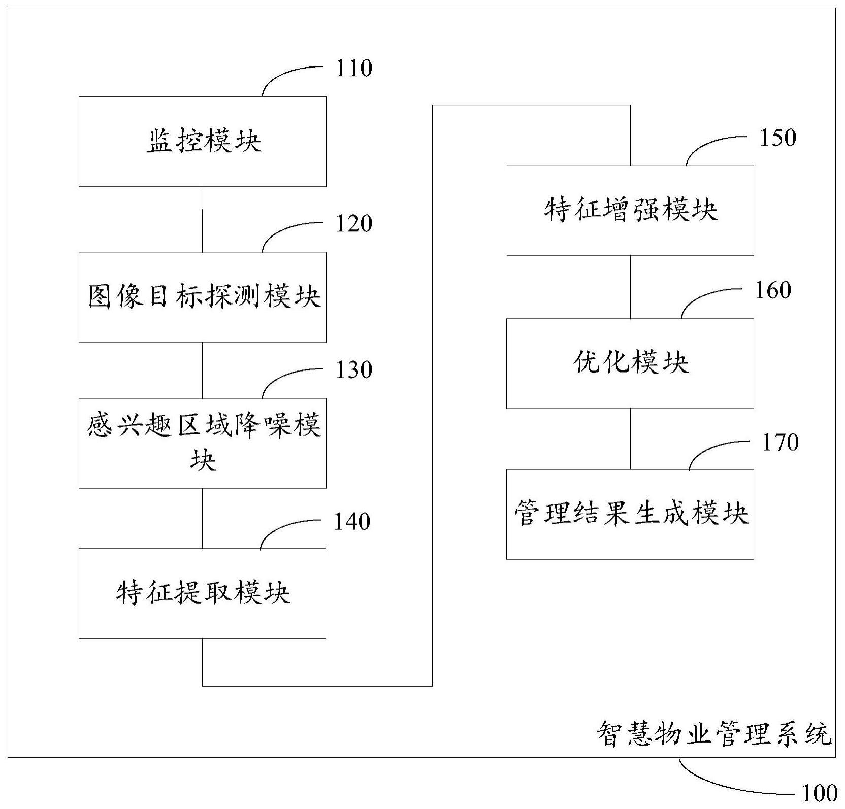 智慧物业管理系统及其方法与流程