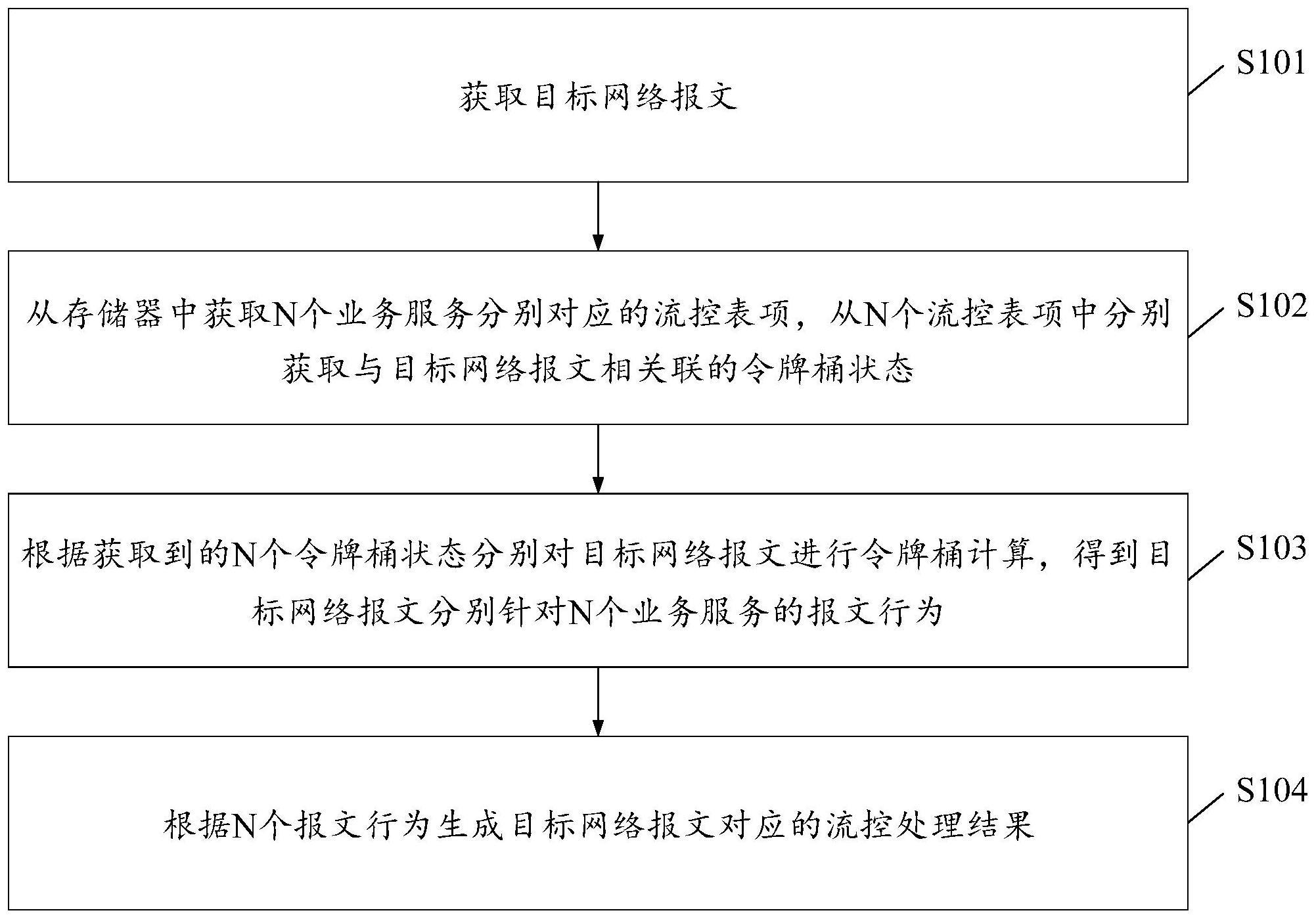 一种数据处理方法、装置、计算机设备以及可读存储介质与流程