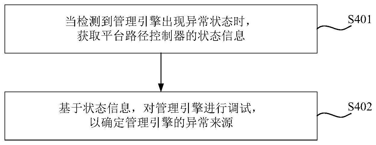 管理引擎挂死的调试方法、装置、设备及存储介质与流程