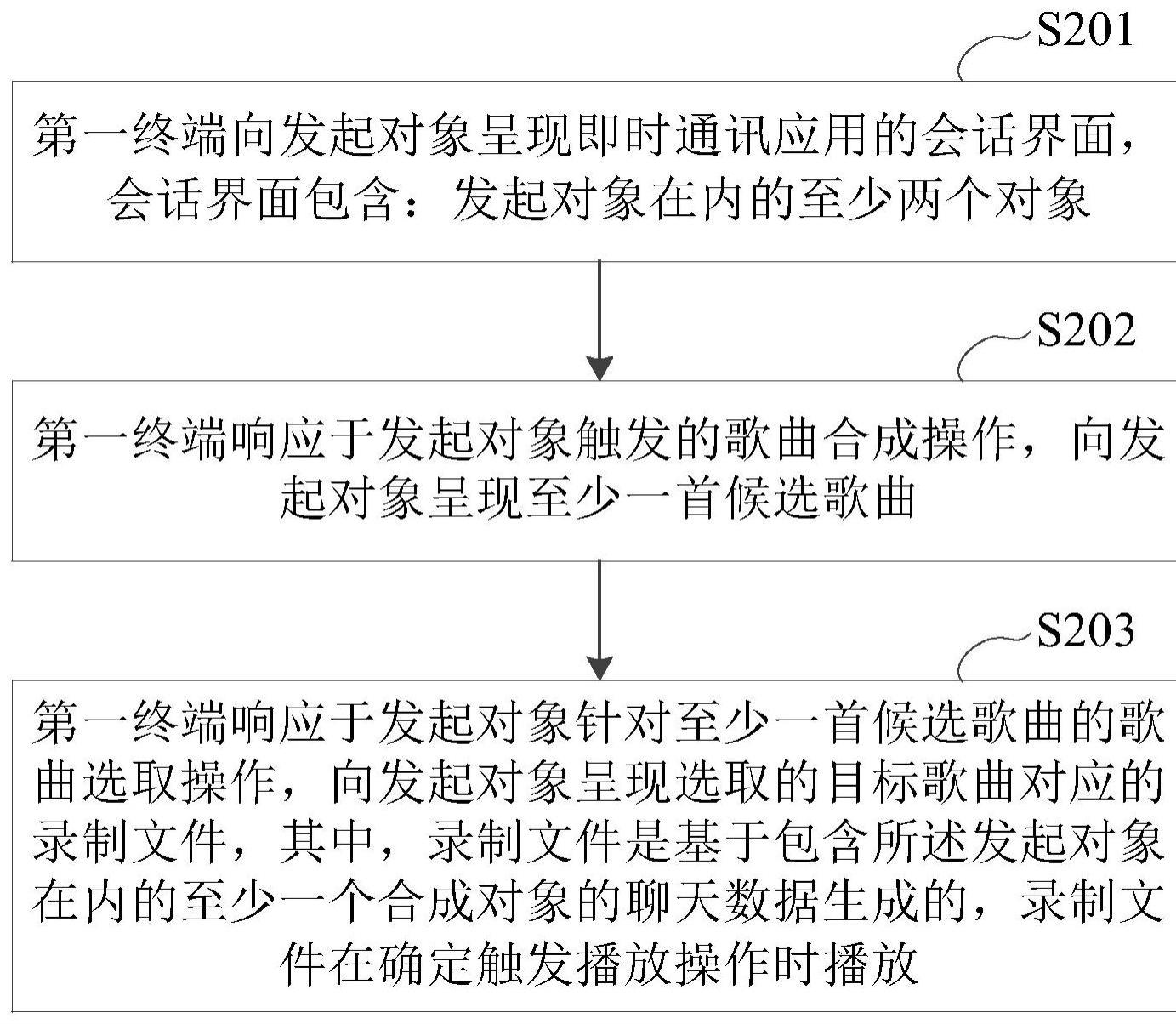 歌曲合成方法及相关装置与流程