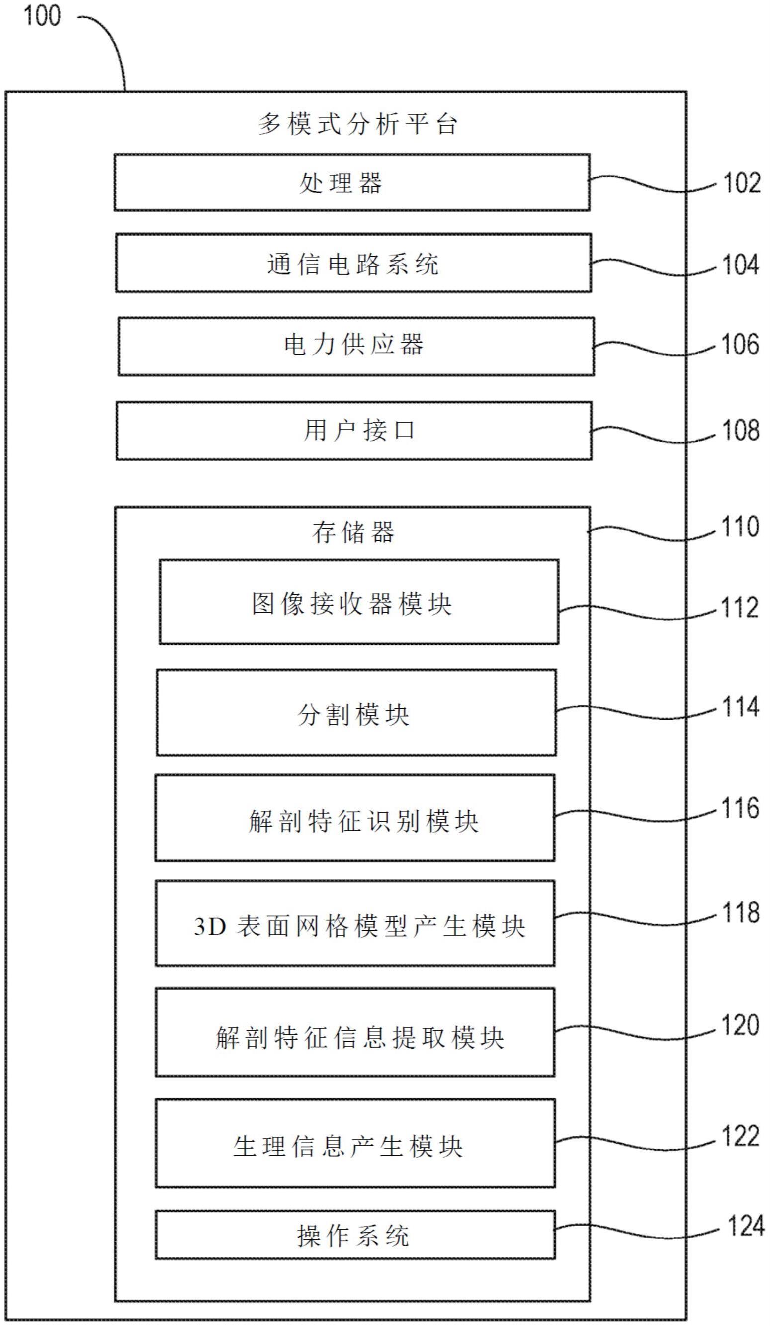 用于自动分割患者特定解剖结构以进行病理特定测量的系统及方法与流程