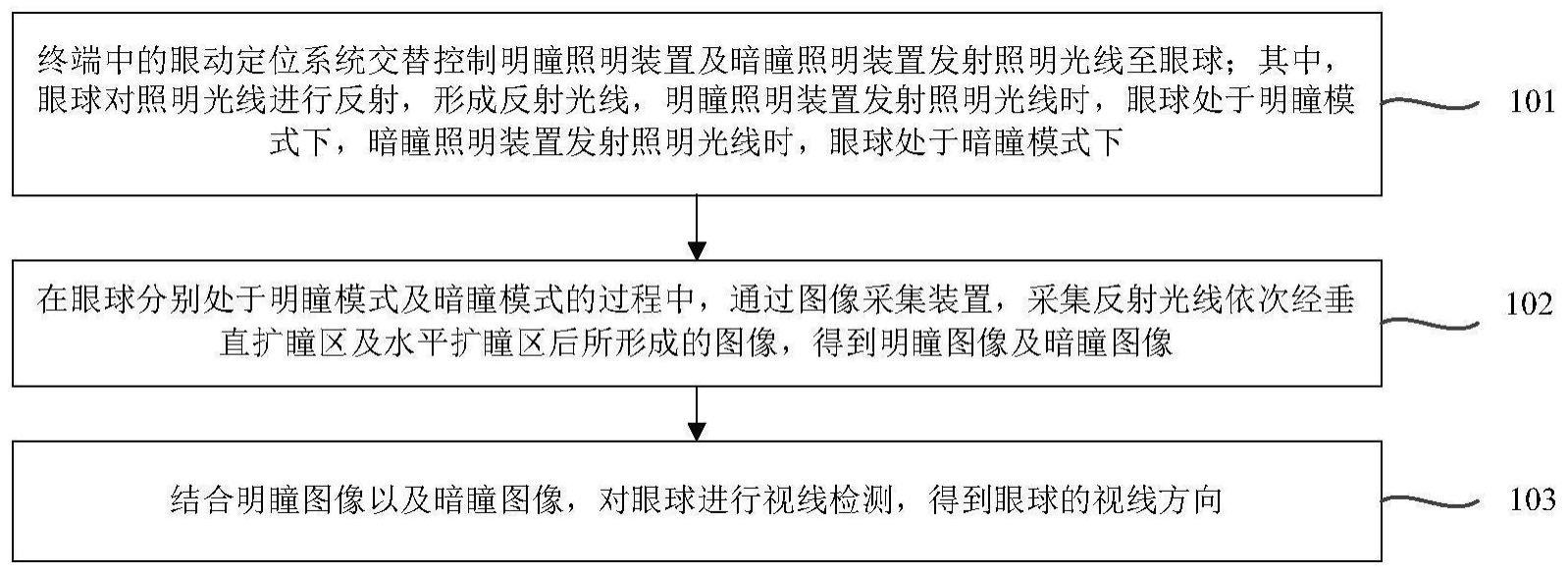 视线检测方法、装置、电子设备、存储介质以及程序产品与流程