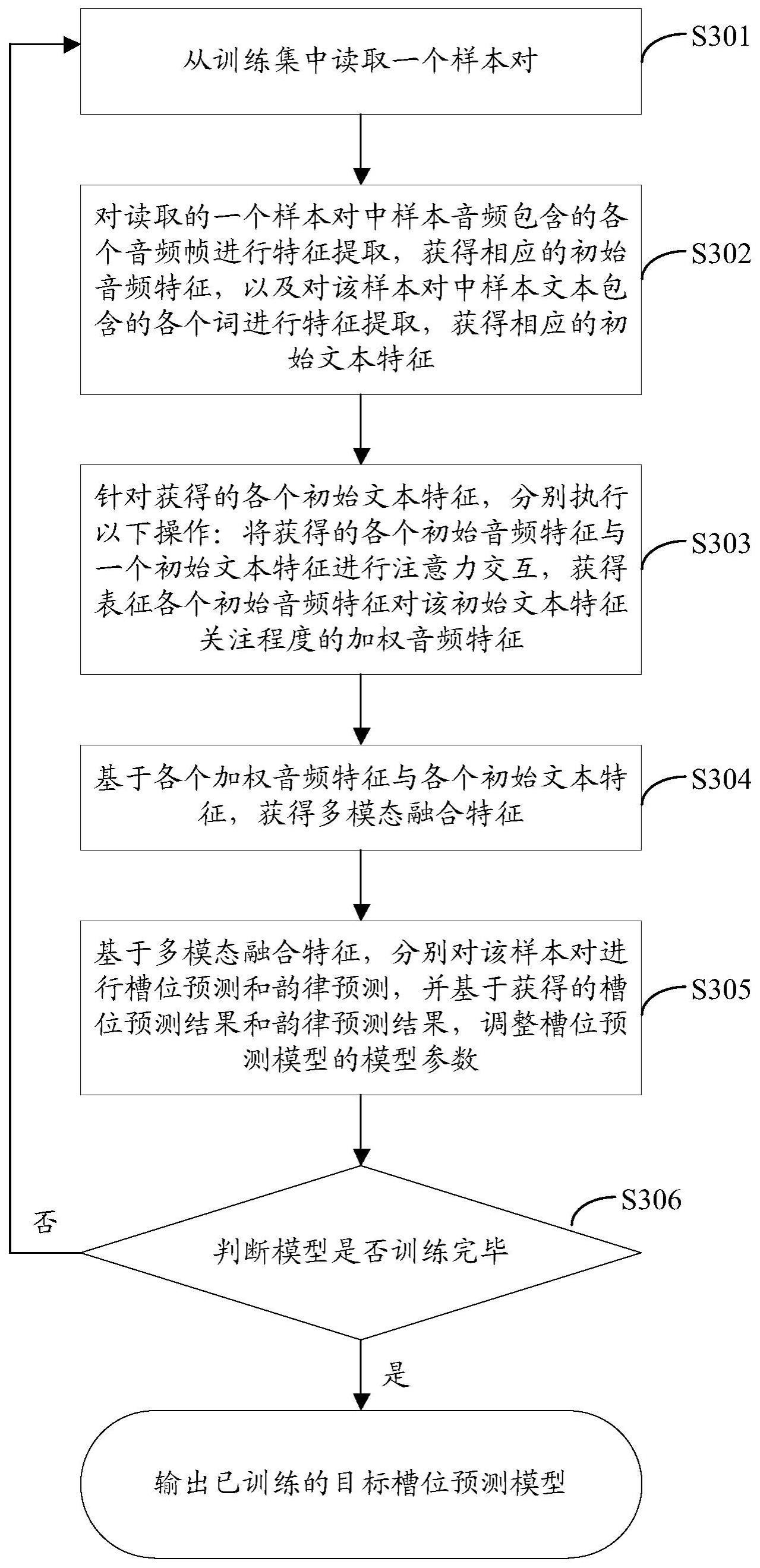 槽位预测模型的训练与预测方法、装置、设备及存储介质与流程