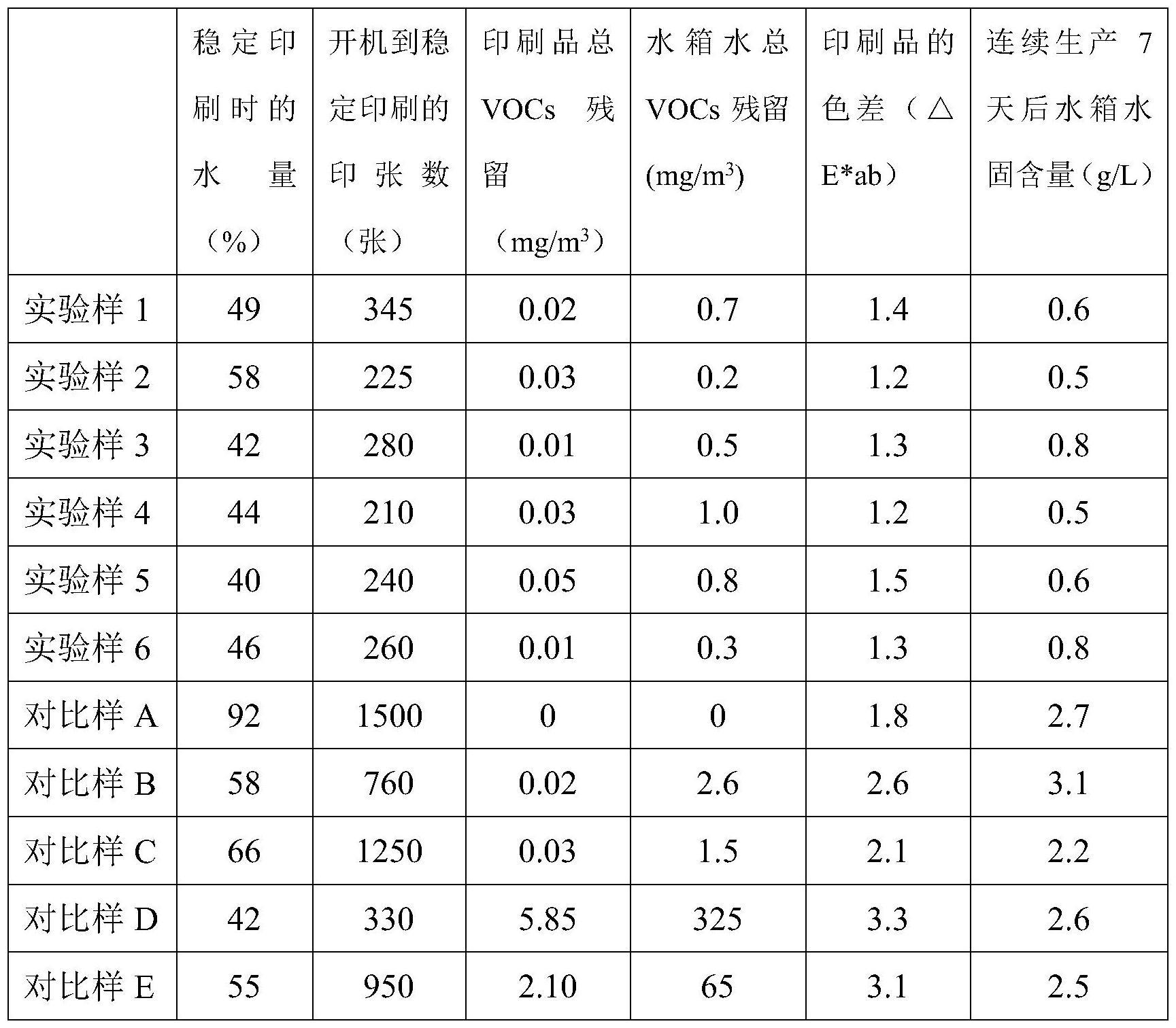 一种自来水胶印水质稳定剂及其制备方法和使用方法与流程