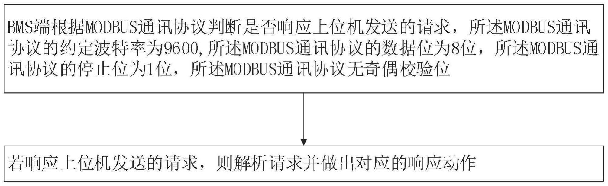 一种基于Modbus通信协议的BMS串口数据传输方法与流程