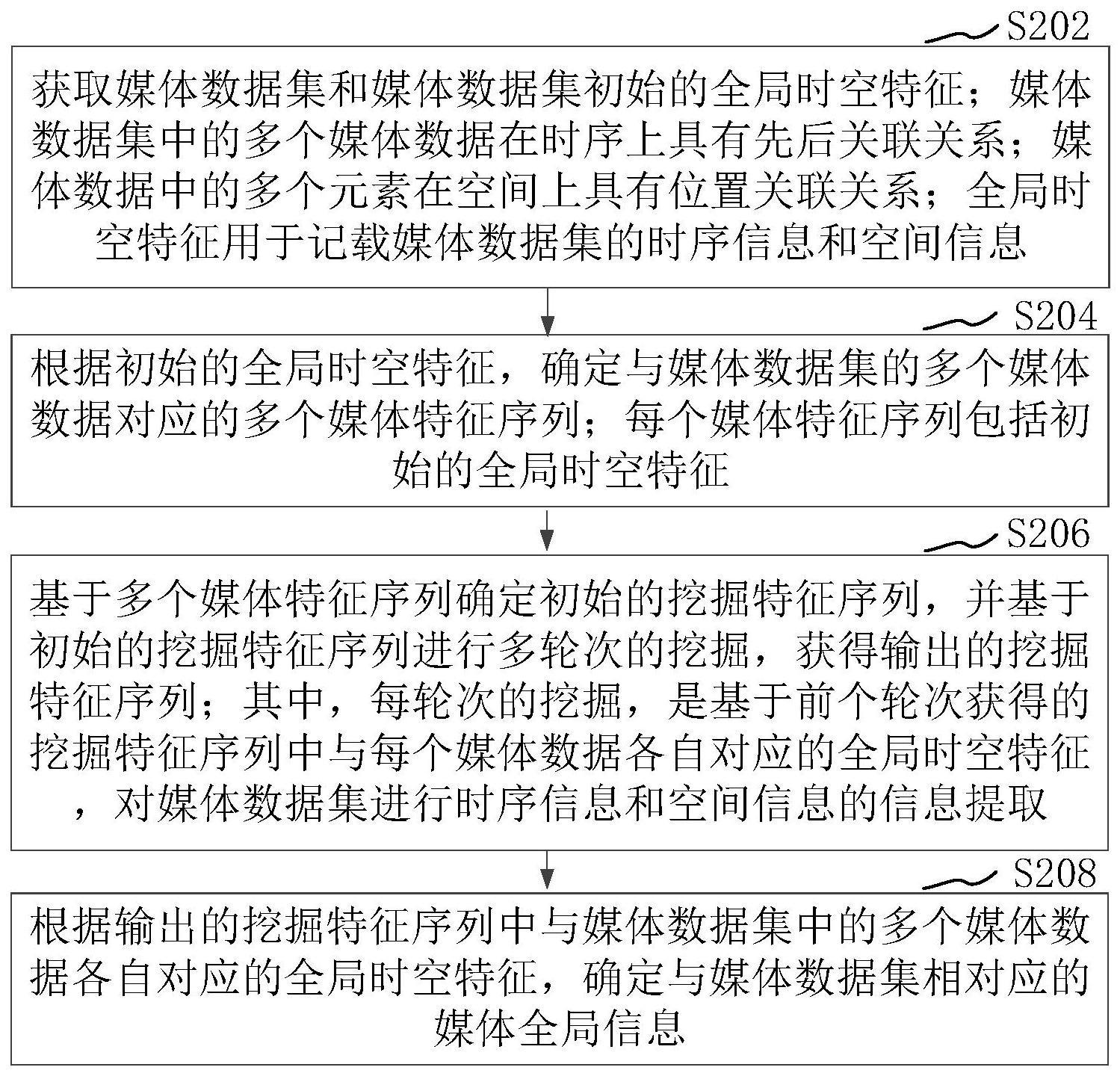 媒体全局信息提取方法、装置、计算机设备和存储介质与流程