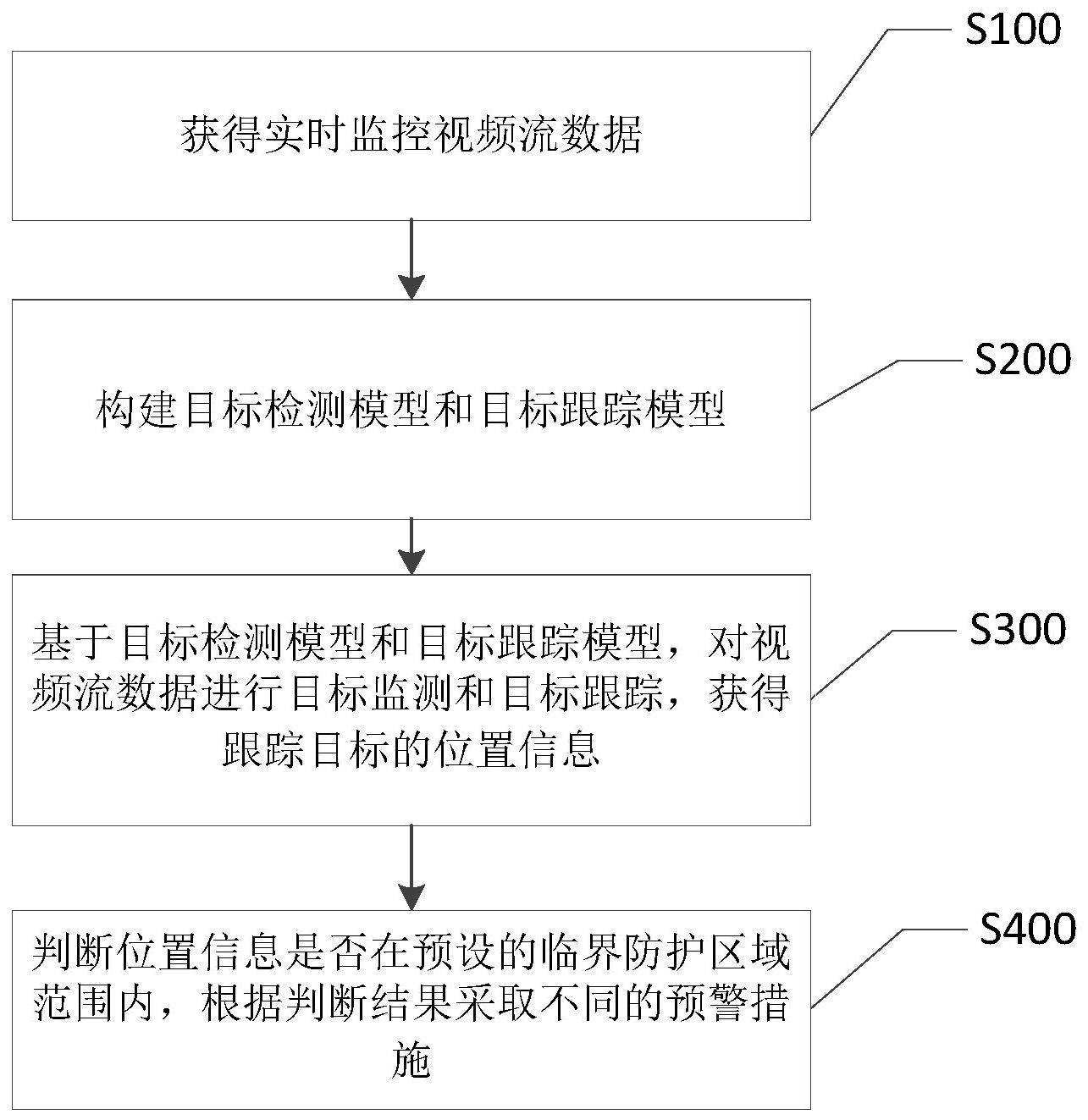 一种多区域类型多推理预警机制的临界防护方法与流程