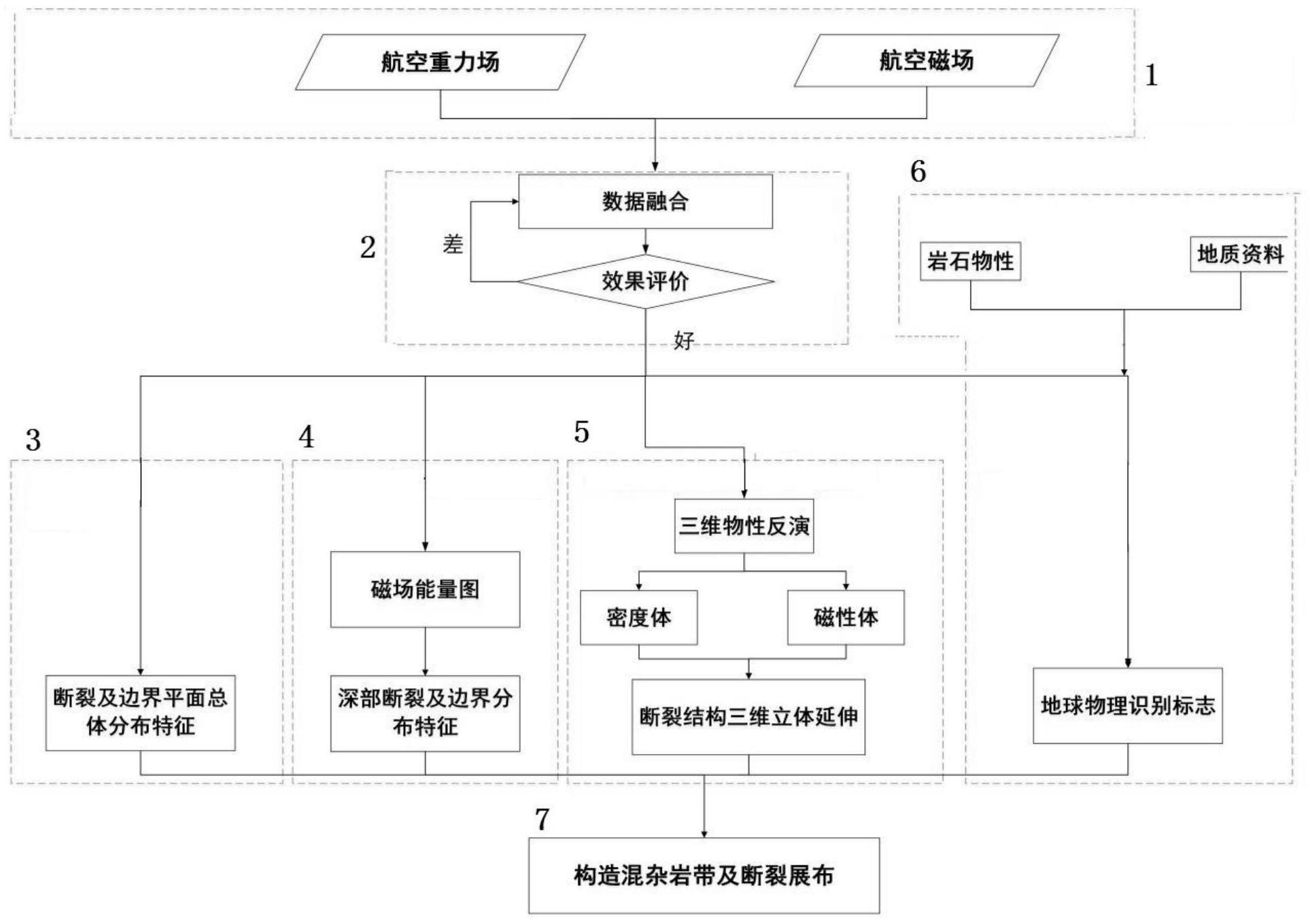 基于多源数据的构造混杂岩带及断裂的识别方法及系统与流程