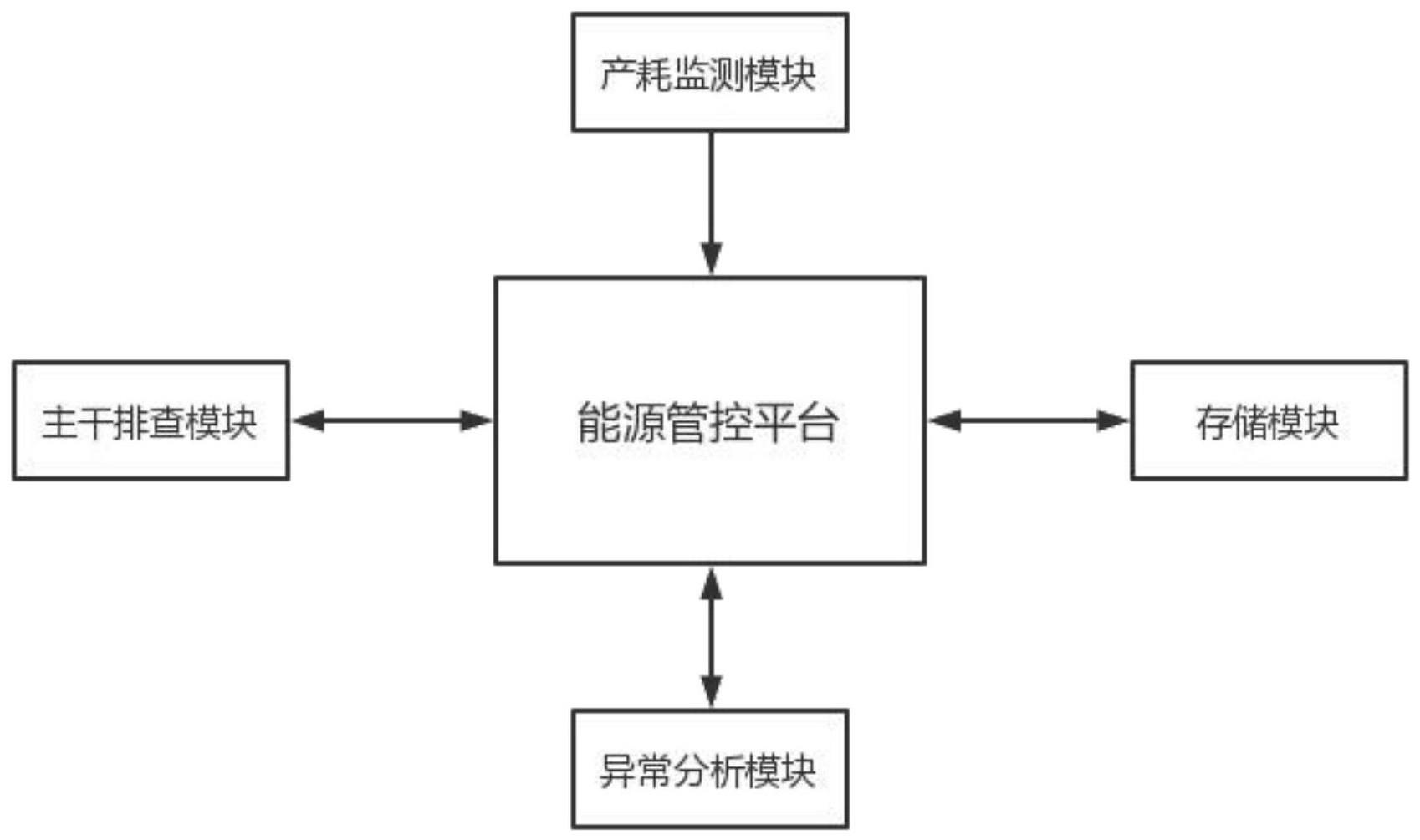 一种节能减碳的园区能源控制方法及系统与流程