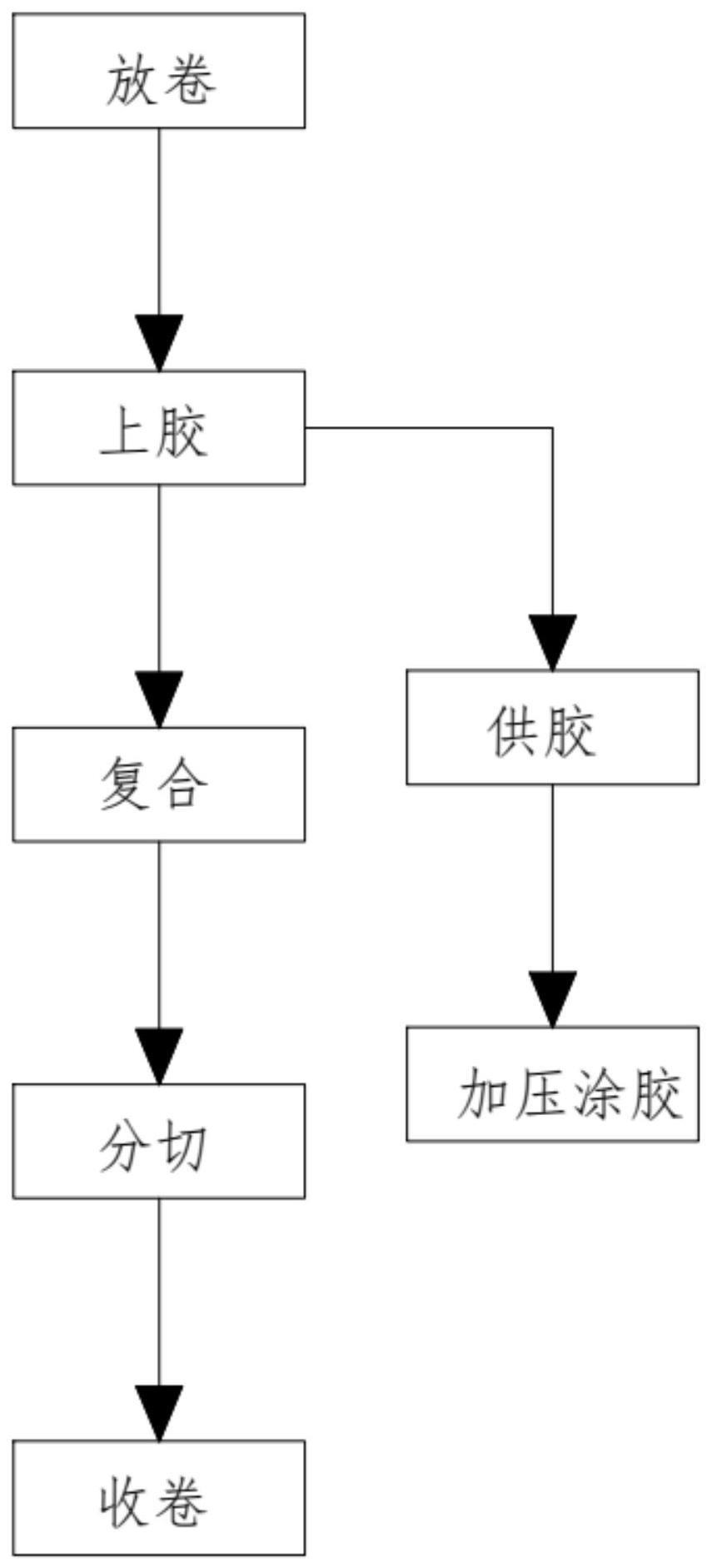 一种复合陶瓷化硅胶片材自动对接粘合制造方法与流程