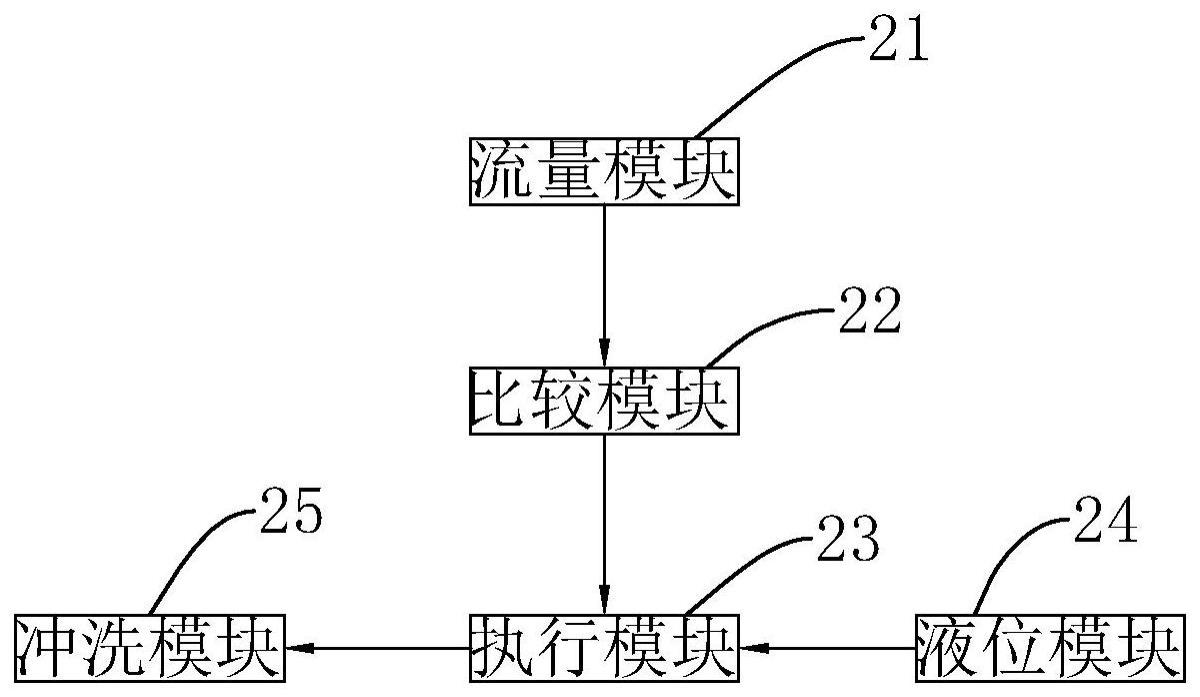 一种乳霜涂布生产工艺的制作方法