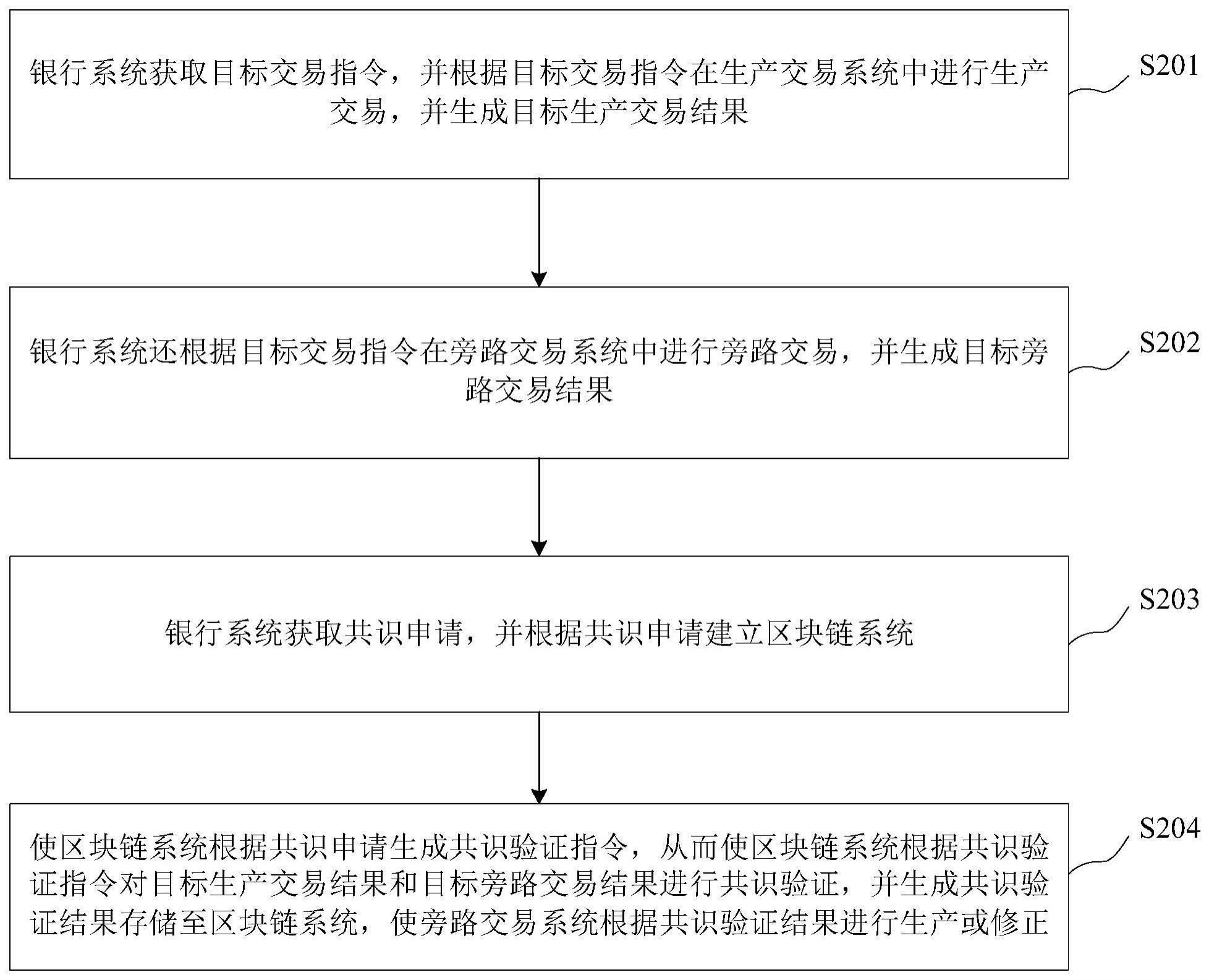 业务系统的验证方法、装置及电子设备与流程