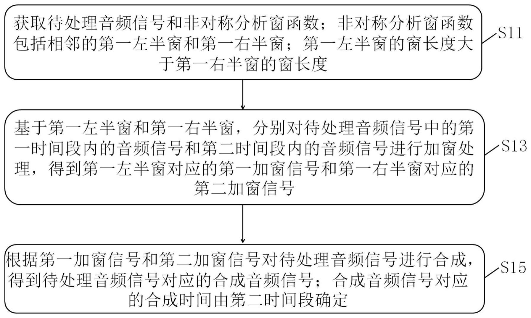 音频信号处理方法、装置、设备及存储介质与流程