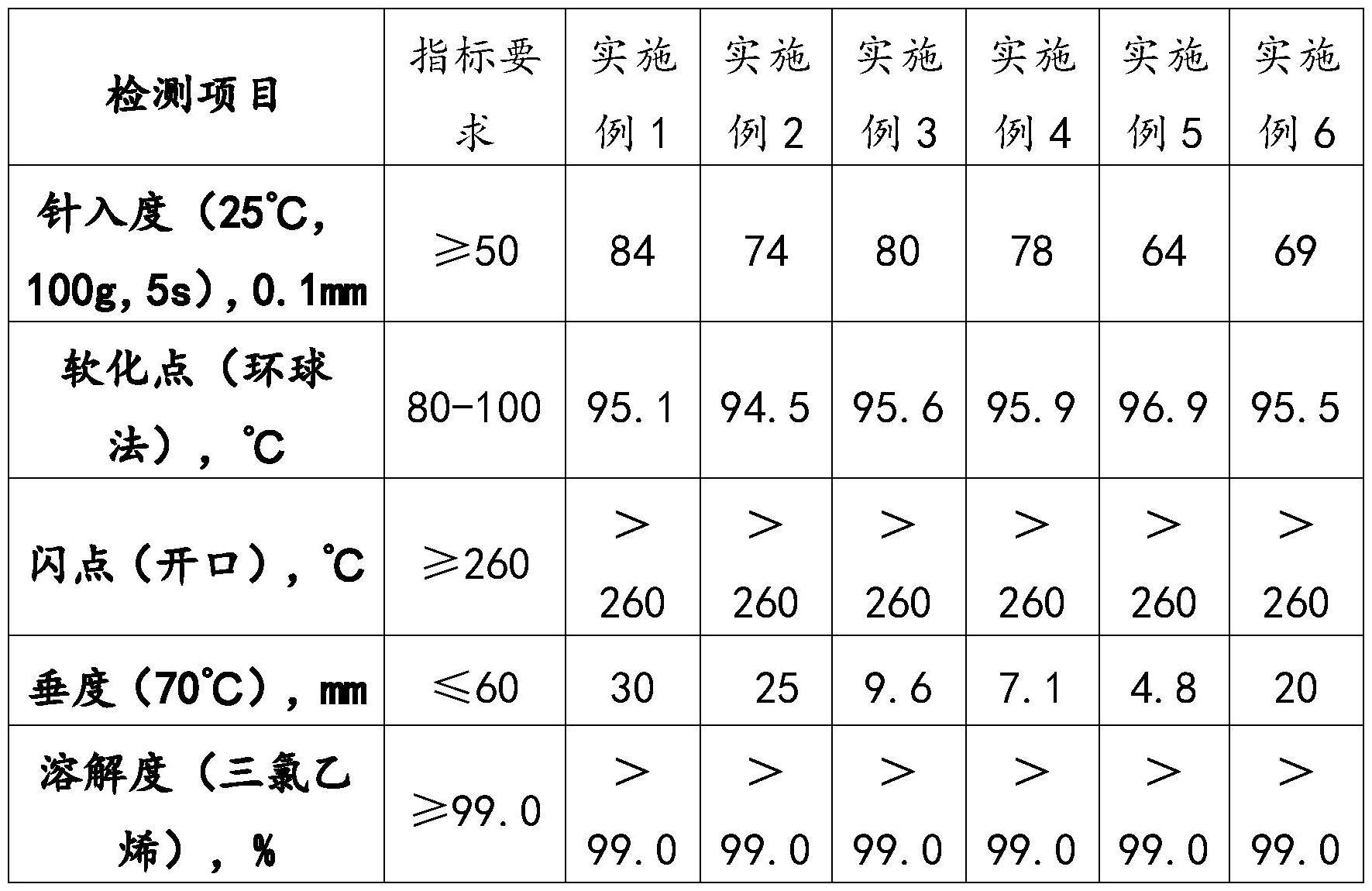 一种电缆沥青及其制备方法与流程