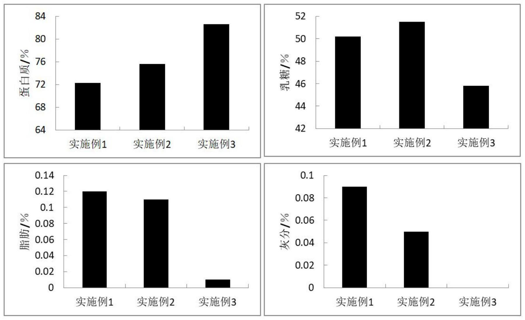 一种浓缩乳清蛋白的制备配方的制作方法