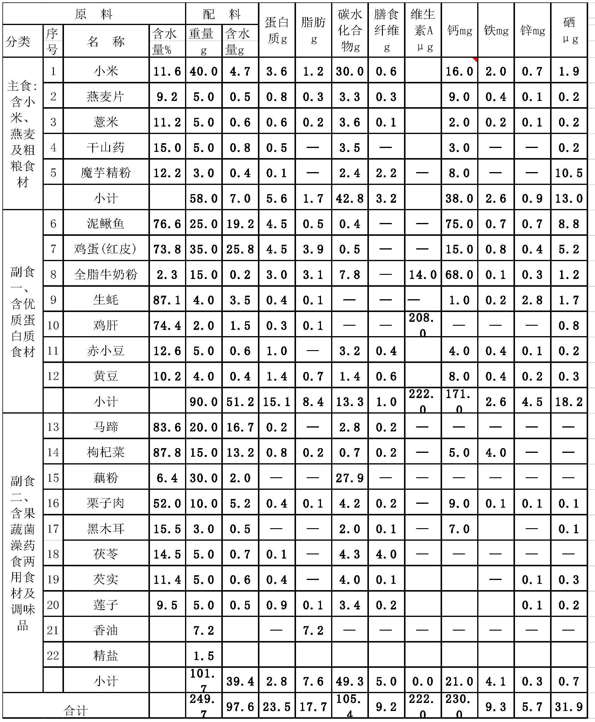 适合老年人的营养健康方便的预制主食的制作方法