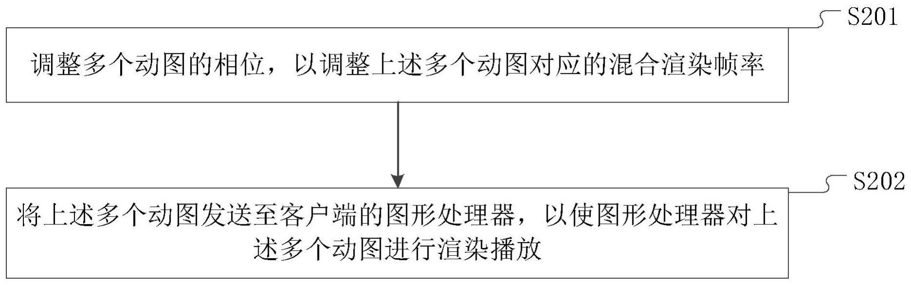 动图播放方法、装置及存储介质与流程