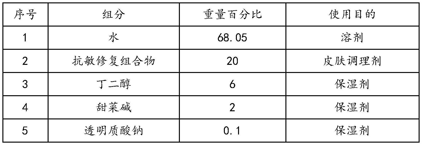 一种抗敏修复组合物及其制备方法与应用与流程