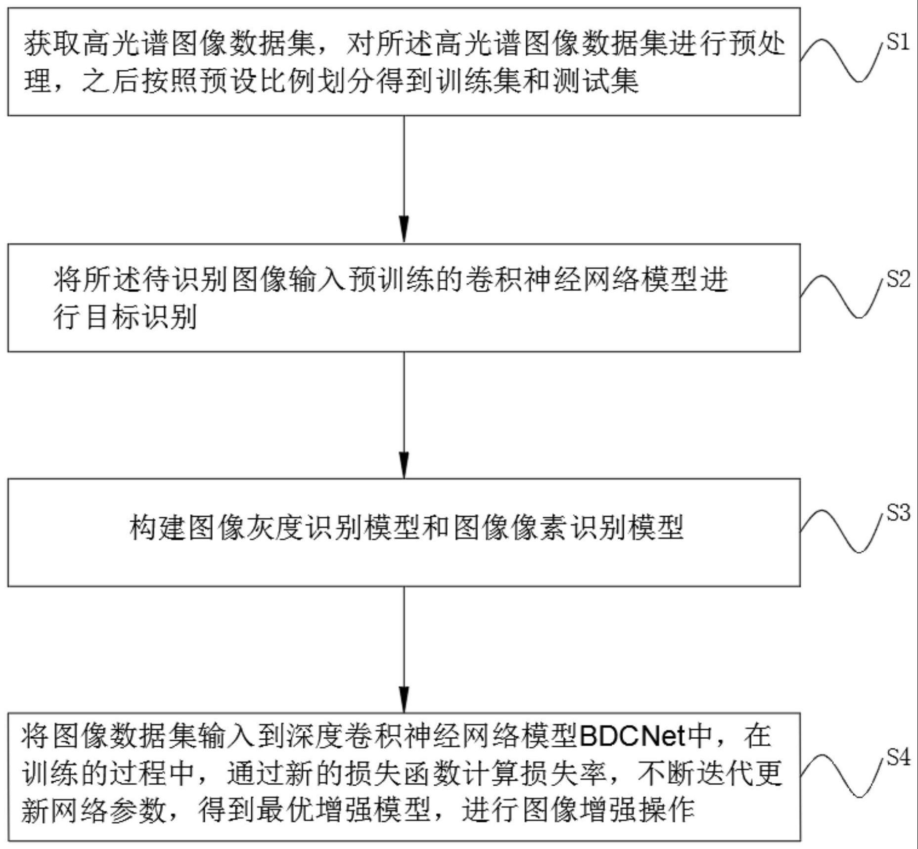 一种贝叶斯卷积神经网络的图像增强的方法与流程