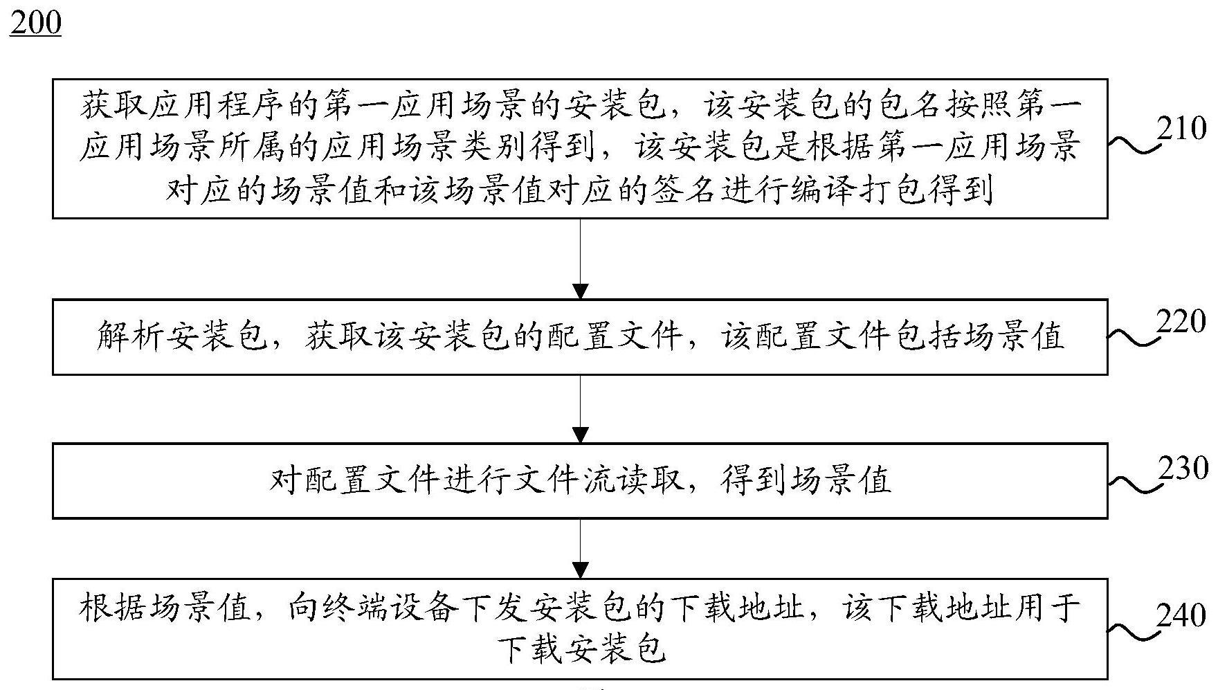 应用程序安装包下载的方法、装置、电子设备及存储介质与流程