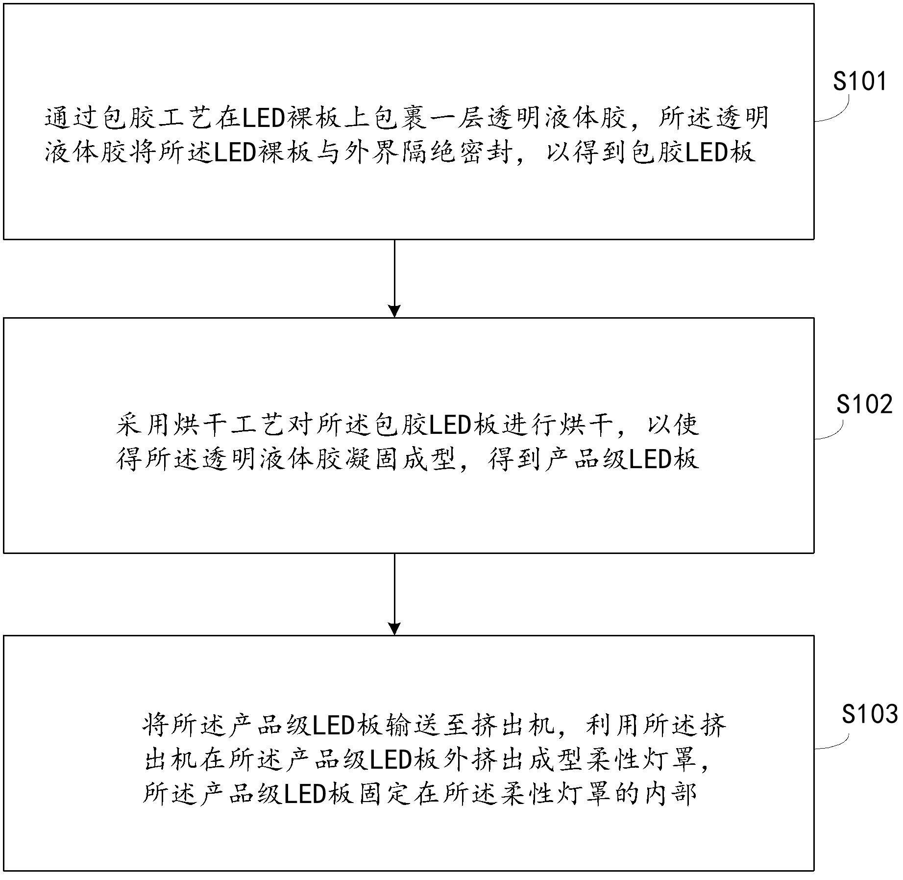 一种LED柔性灯带的生产方法与流程