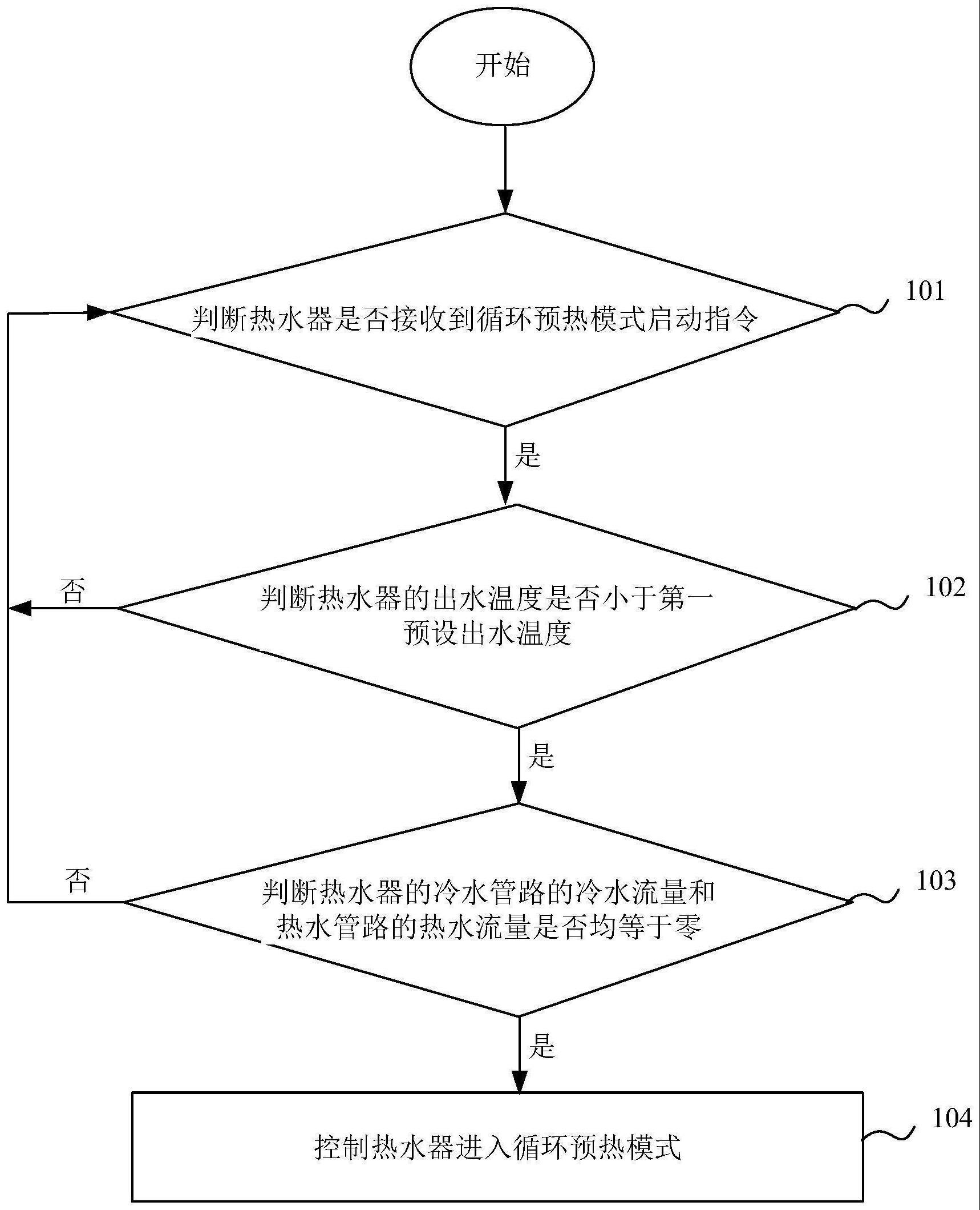 热水器及其控制方法、系统及存储介质与流程