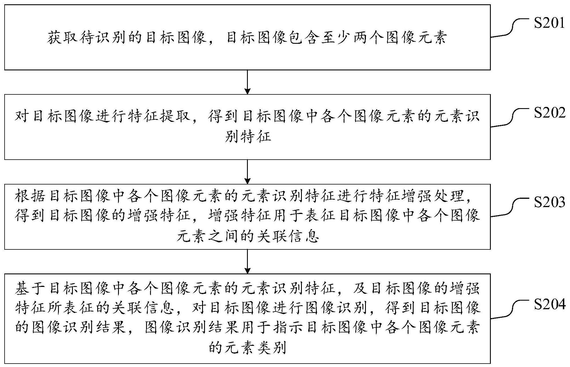 图像识别方法、装置、计算机设备及计算机存储介质与流程