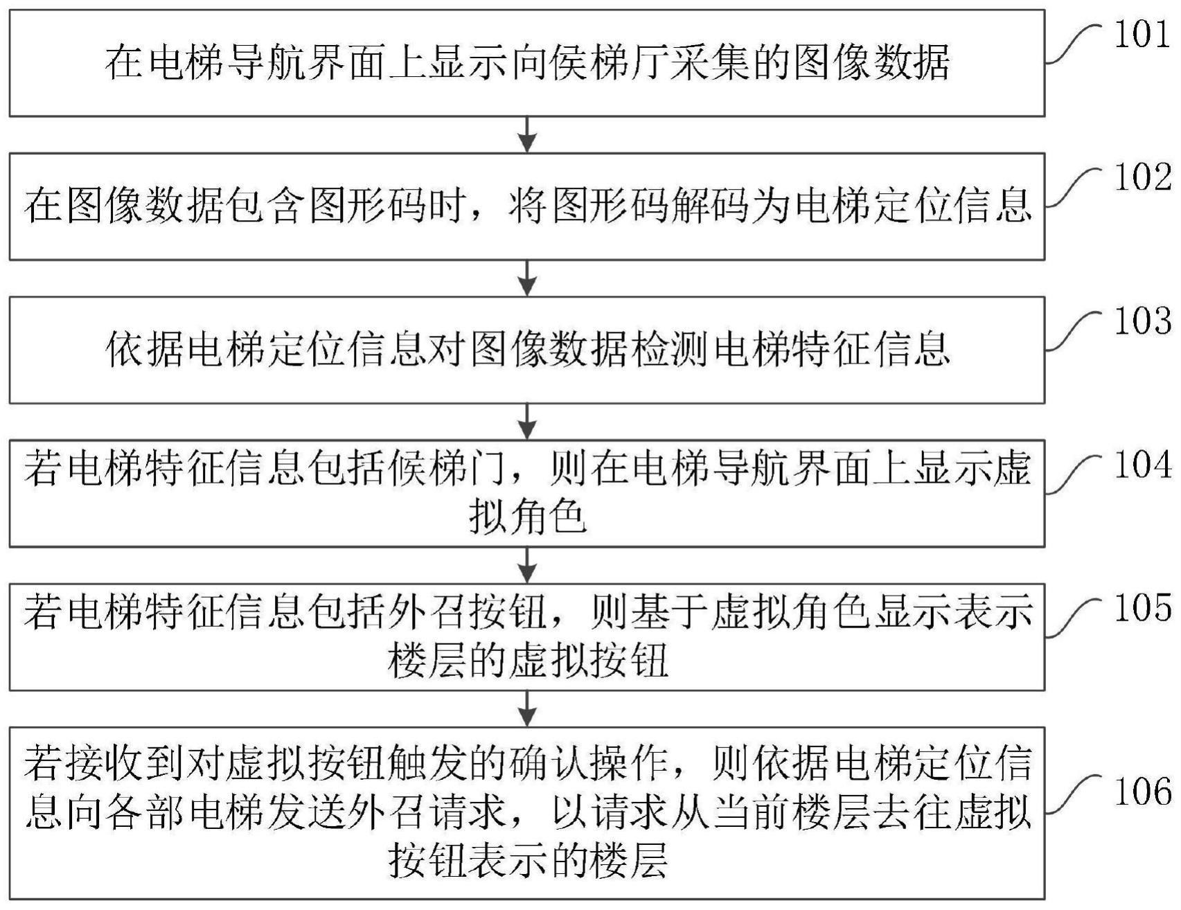 一种虚拟导航方法、装置、移动终端及存储介质与流程