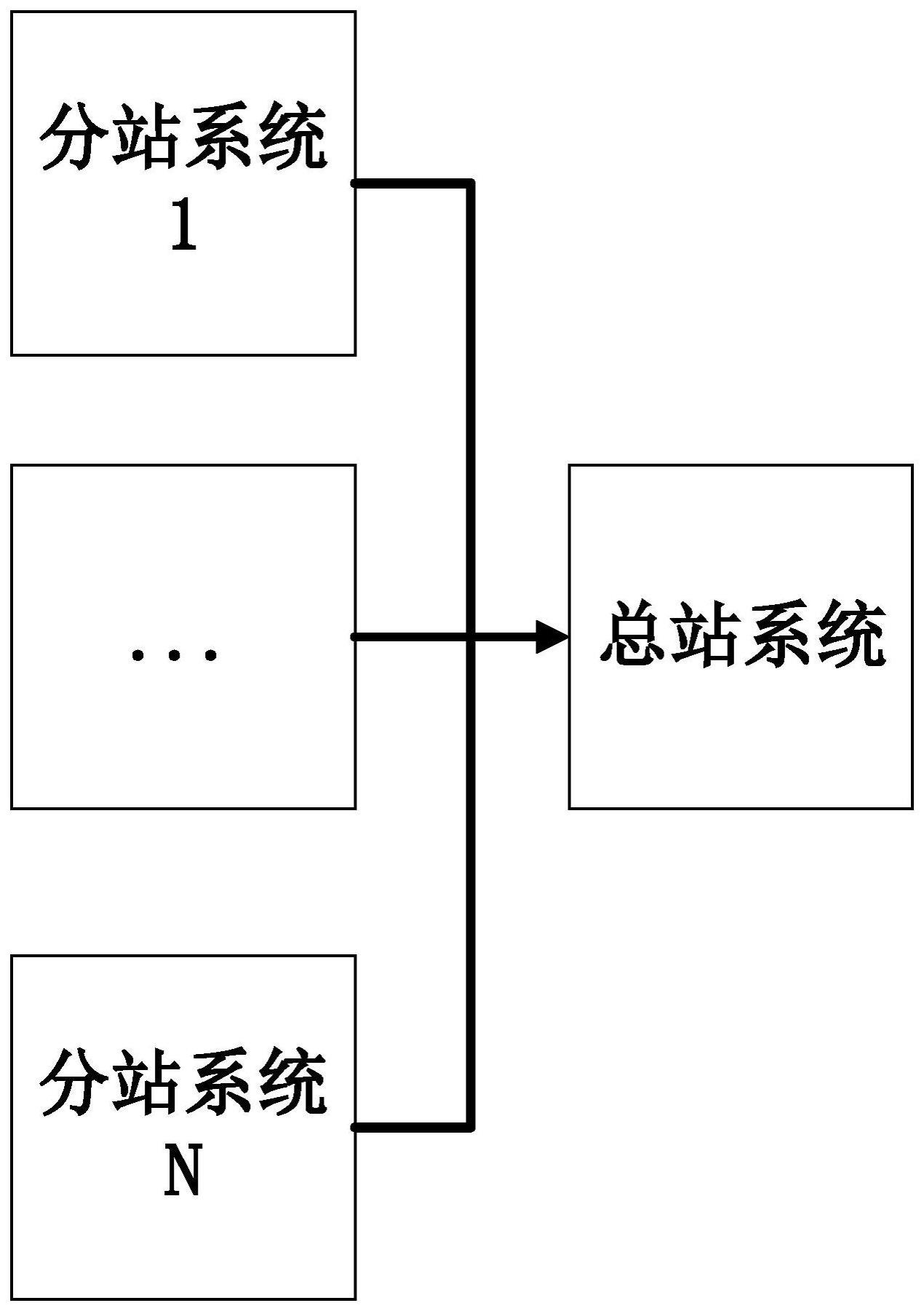 一种网络安全态势感知系统、方法以及存储介质与流程