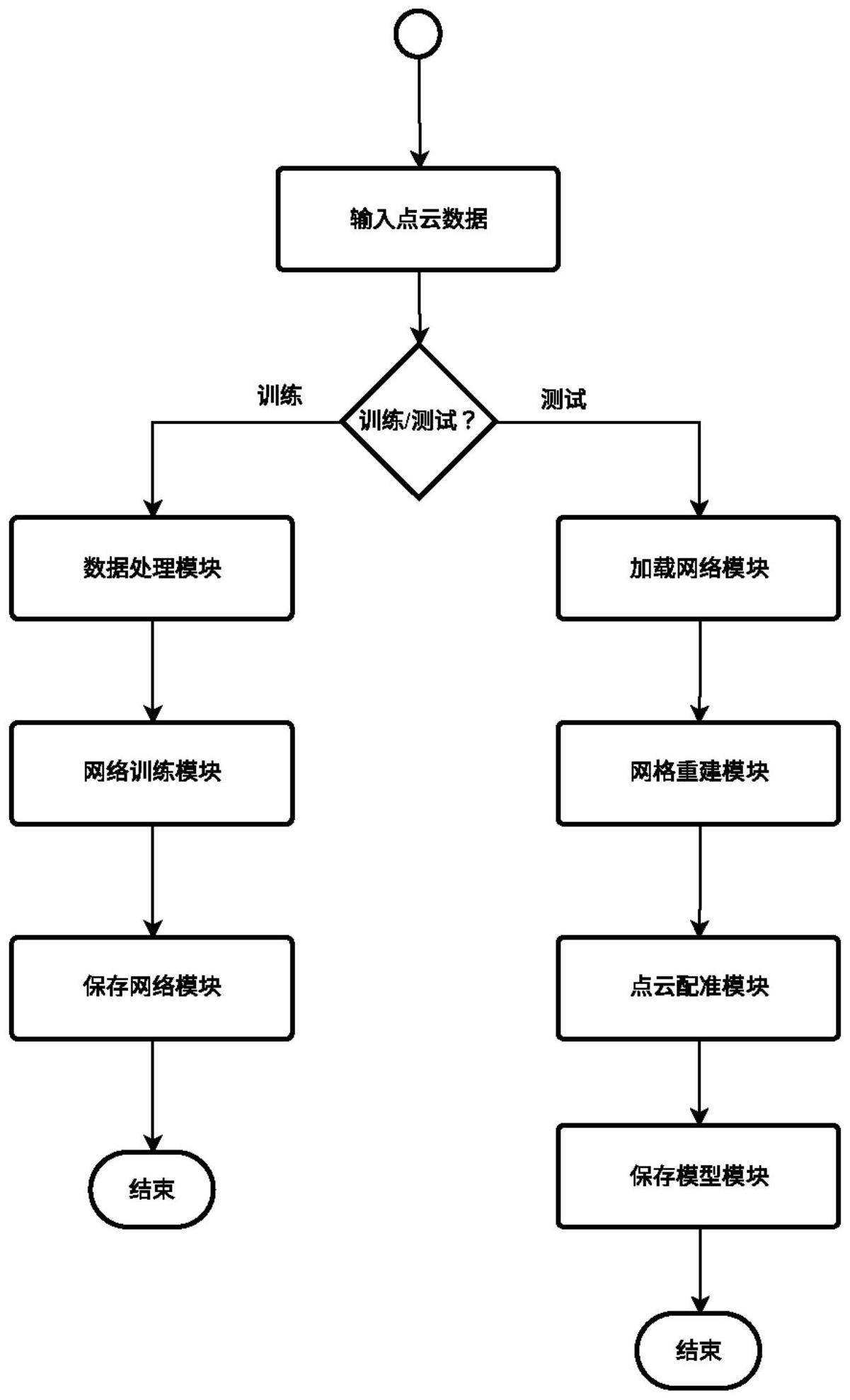 一种基于生成对抗网络的人体三维模型的重建配准系统的制作方法