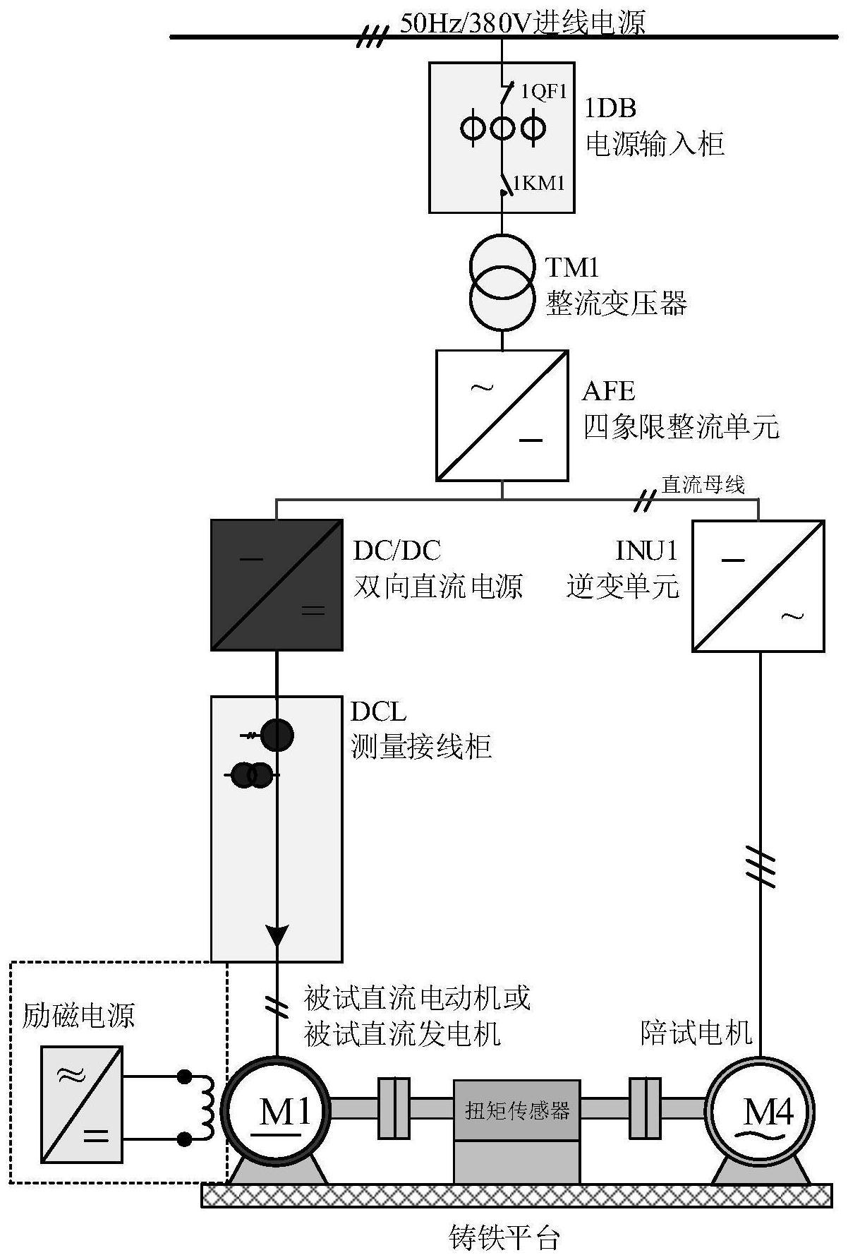 一种直流电动机和直流发电机的综合试验系统及方法与流程