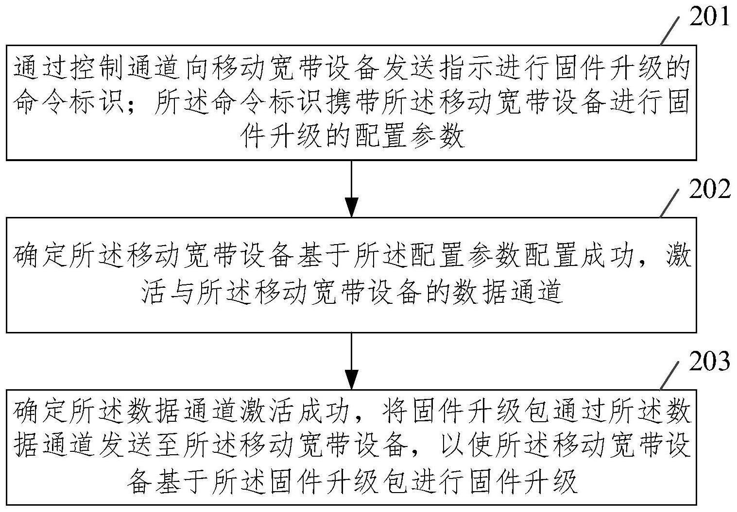 固件升级方法、装置、电子设备及存储介质与流程