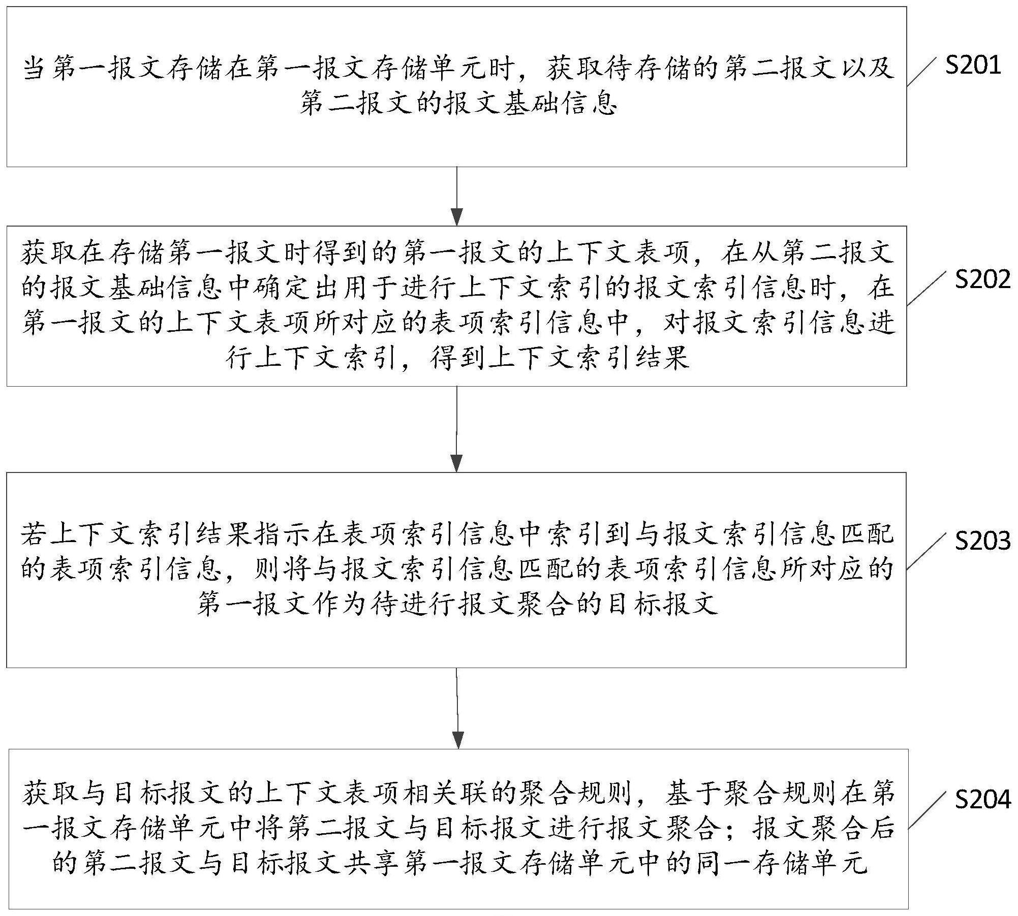 数据存储方法、装置、设备及相关产品与流程