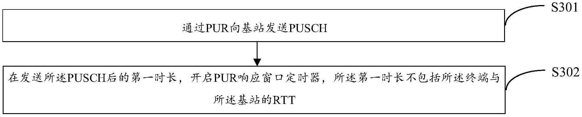 一种通信方法、装置及存储介质与流程