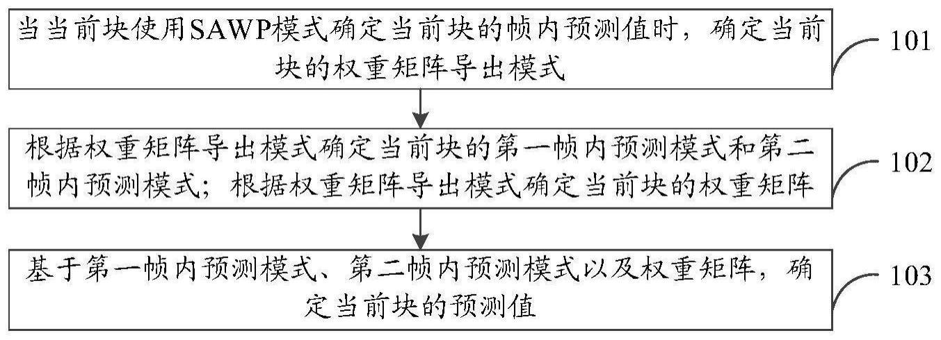 帧内预测方法、编码器、解码器以及存储介质与流程