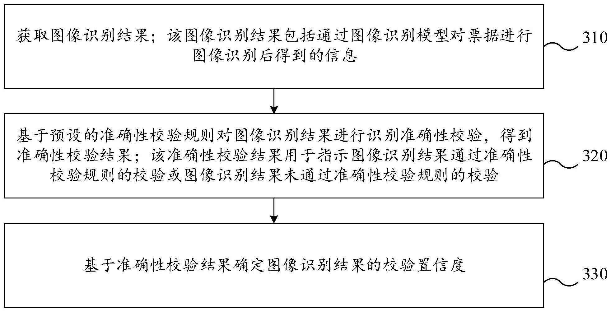 票据识别结果校验方法、装置、计算机设备及存储介质与流程