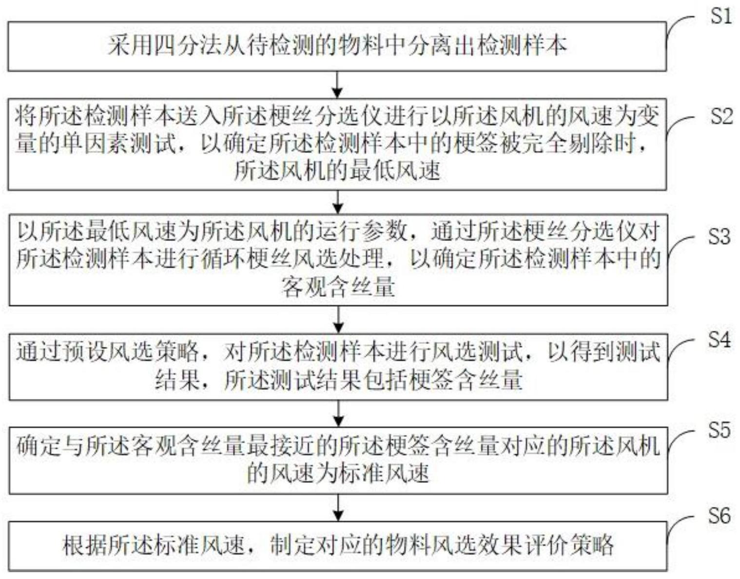 一种物料风选效果评价策略制定方法与流程