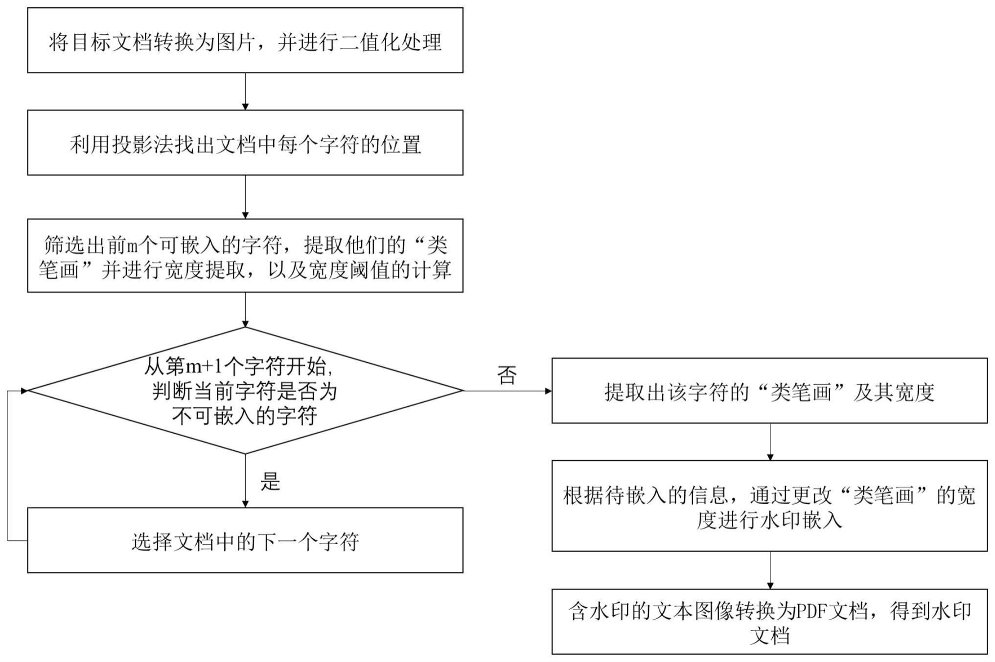 一种针对文本图像的抗打印扫描数字水印的嵌入及其提取方法与流程