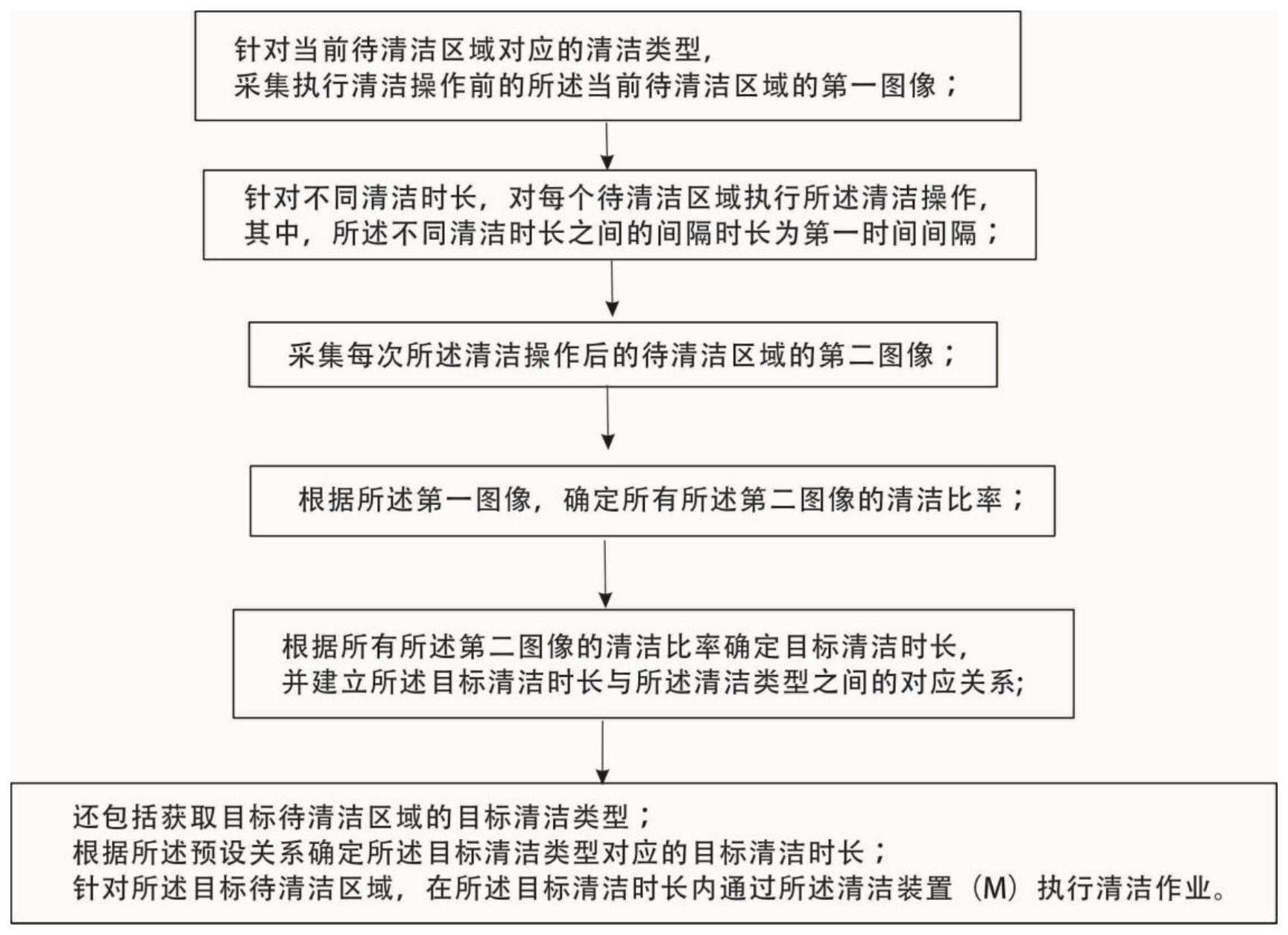 一种清洁装置作业时长确定方法与流程