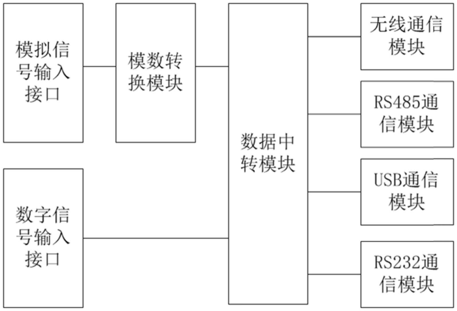 一种电源信息采集器的通信电路的制作方法