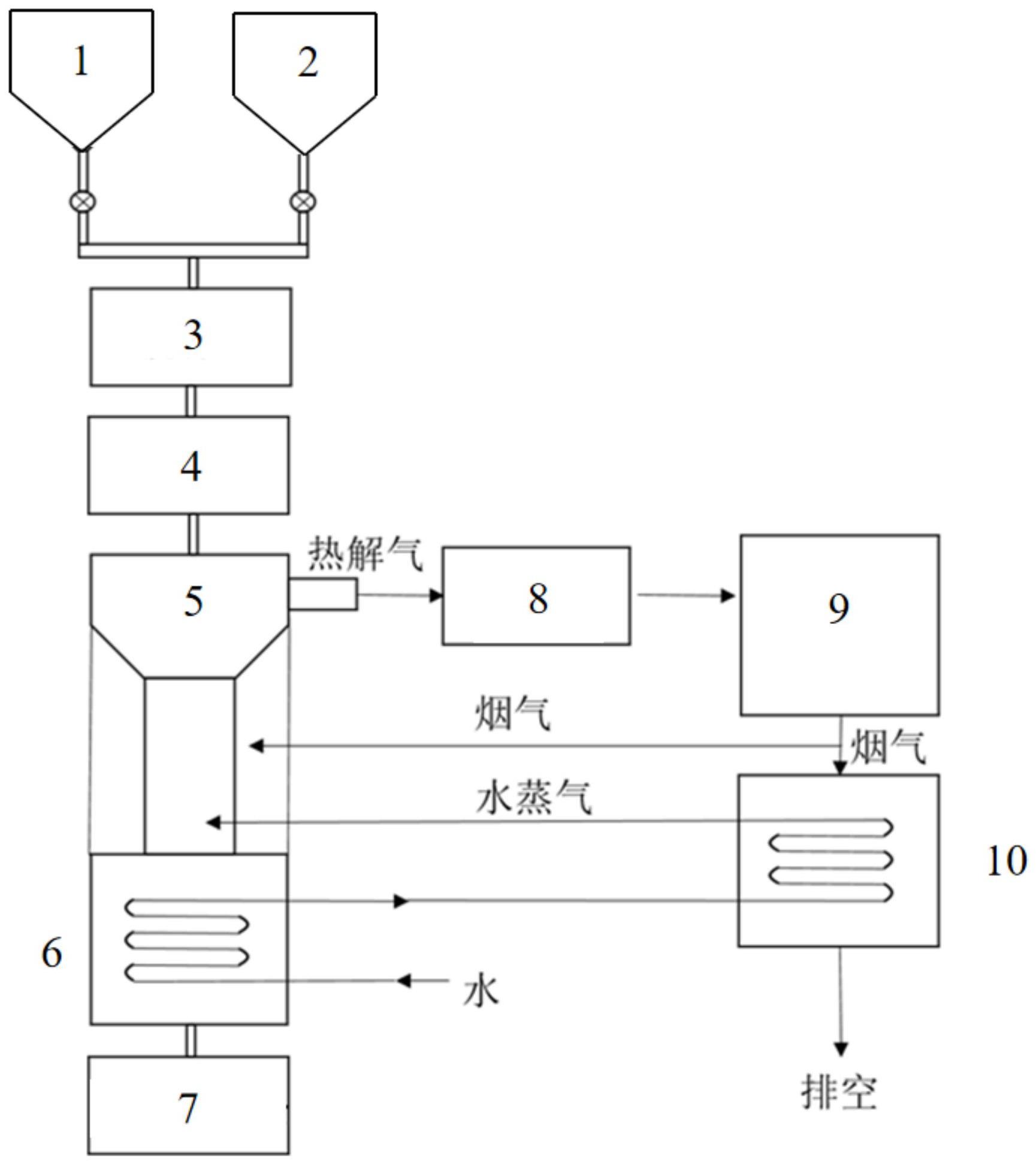 一种活性焦的制备方法和装置