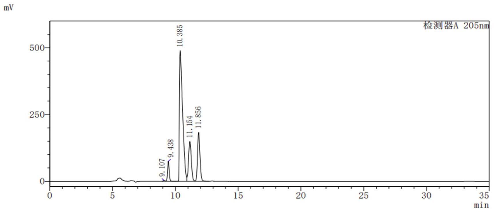 左卡尼汀中顺式与反式丁烯酰甜菜碱测定方法与流程