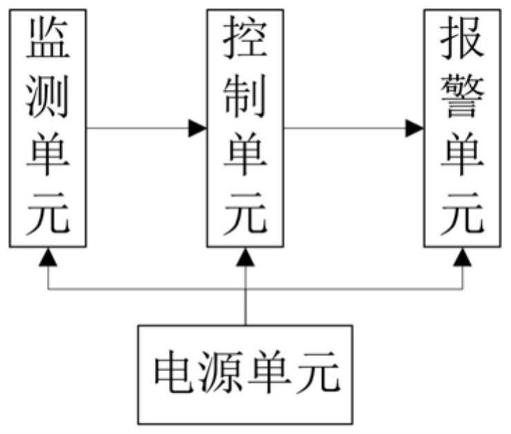 智能家居系统安全监测模块、监测盒子和监测系统