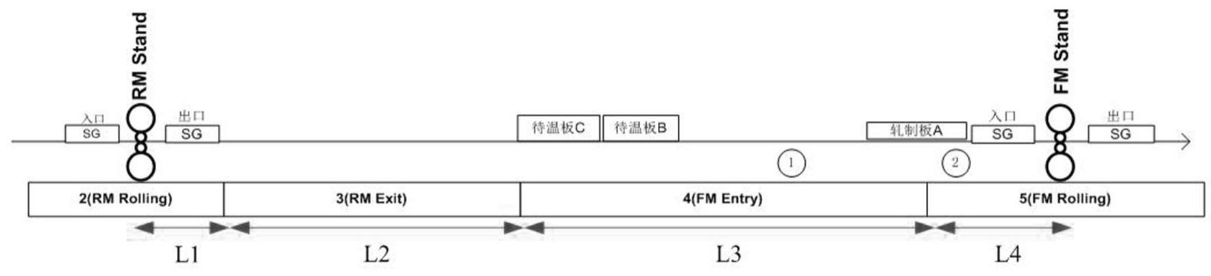 一种中厚板拓展精轧机前逻辑区域的控制方法与流程